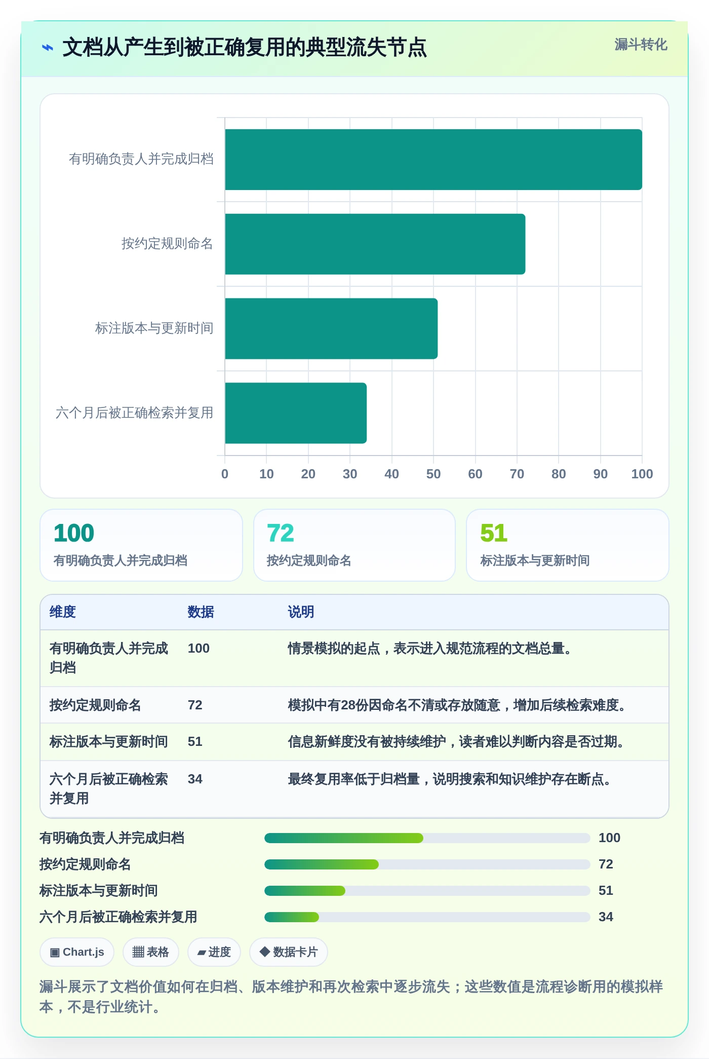 2026年效率之选:6款好的文档工具深度对比与推荐