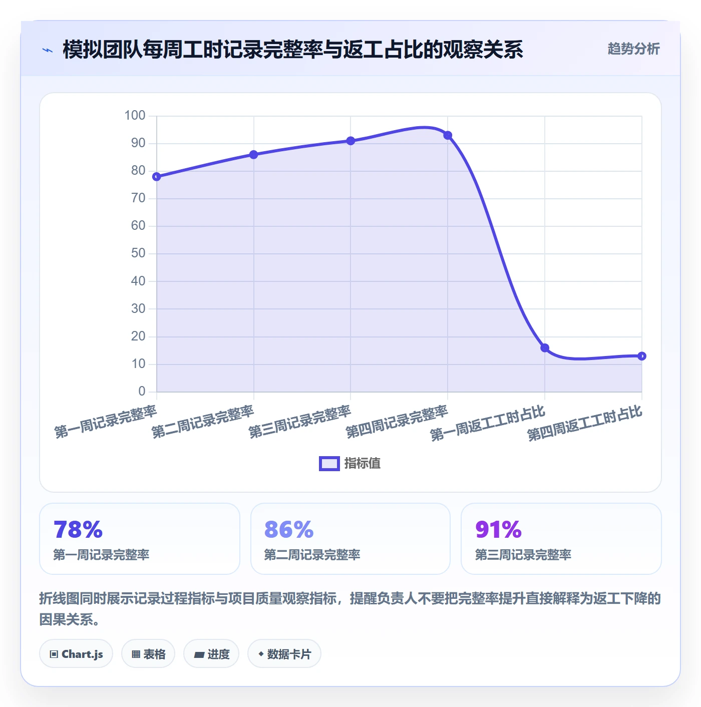 工时统计实操方法:项目负责人提升工时管理效率的最佳实践方法与模板