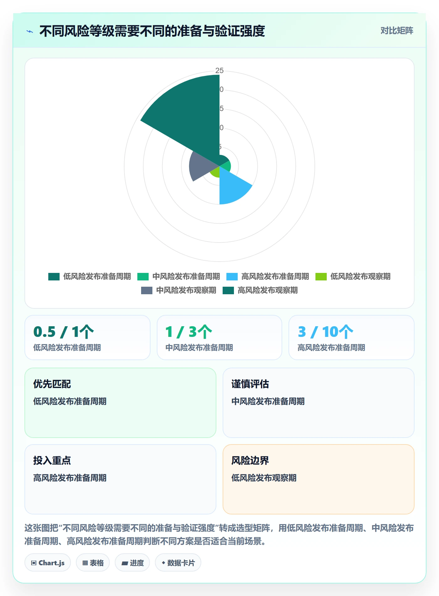上线实操方法：项目经理提升发布管理效率的制度设计方法与模板