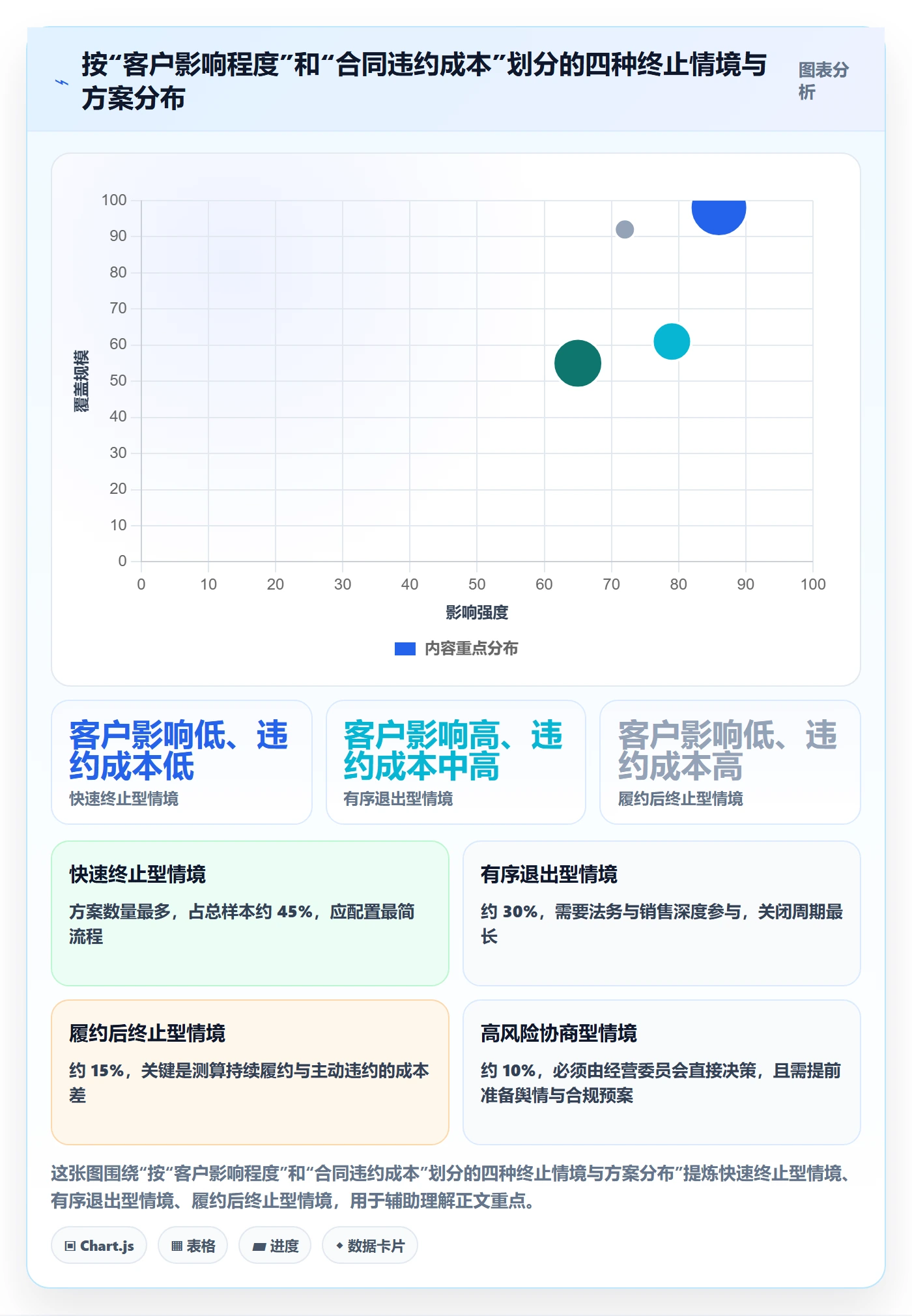 取消落地方案:企业管理者开展任务执行的制度设计案例解析