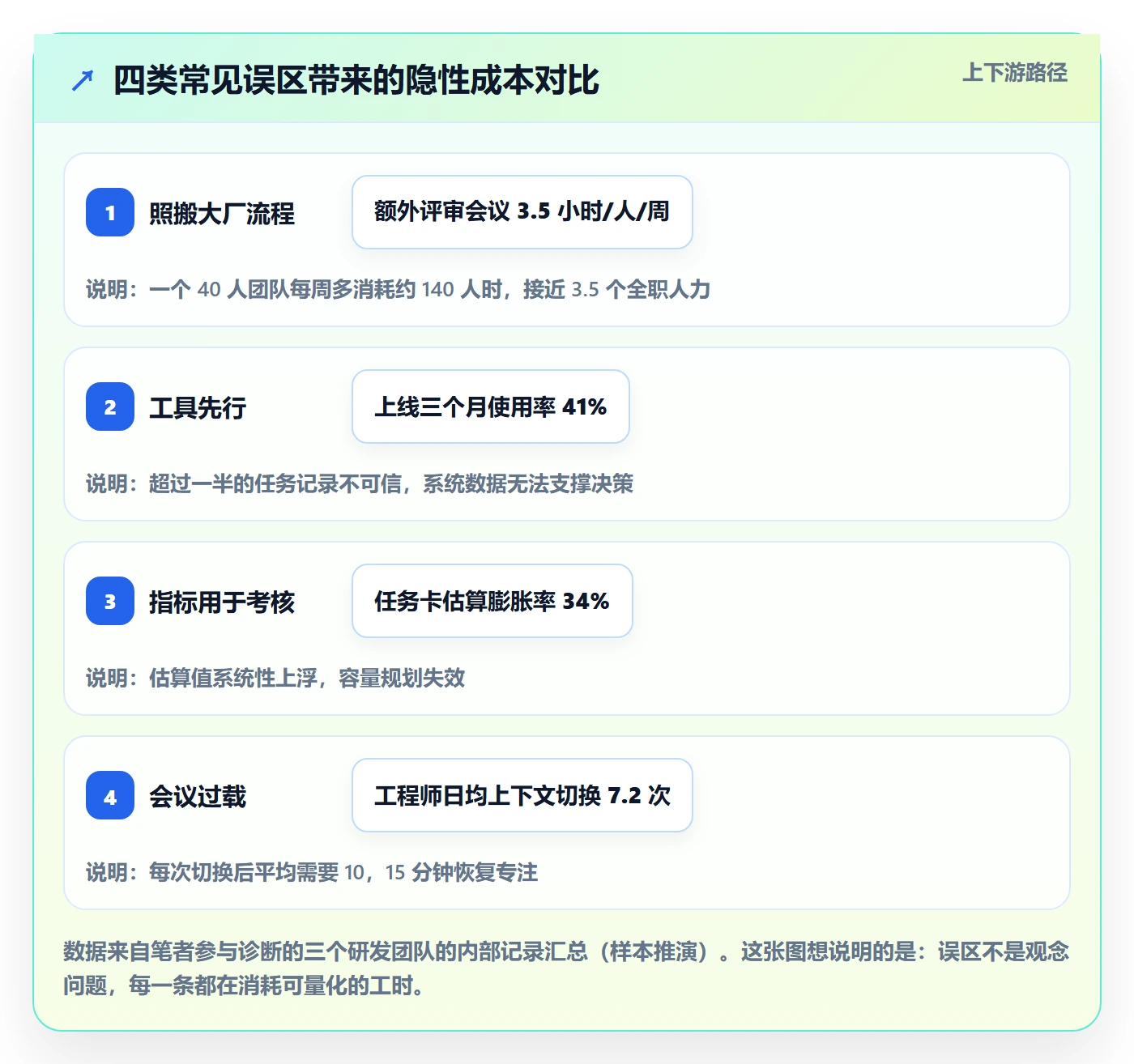 开始怎么做?研发团队落地方案:任务执行从0到1