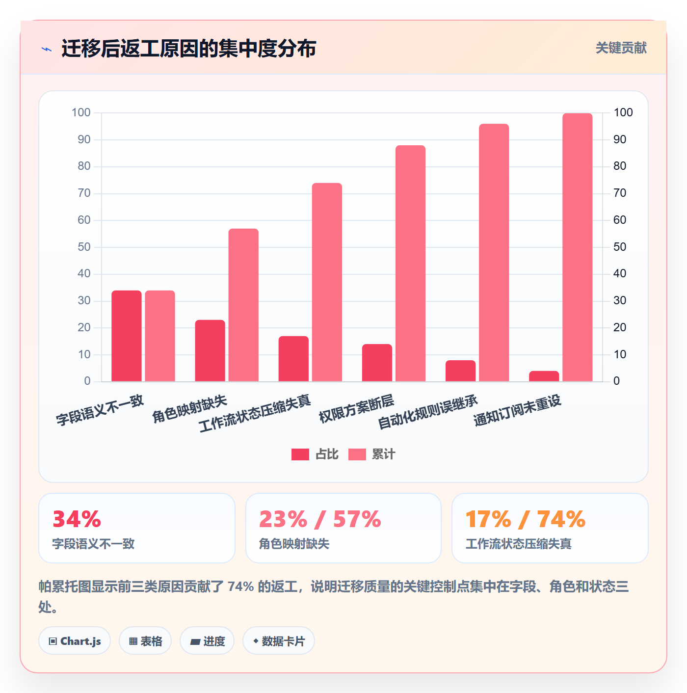 复制项目怎么做？项目成员协同管理：项目模板从0到1