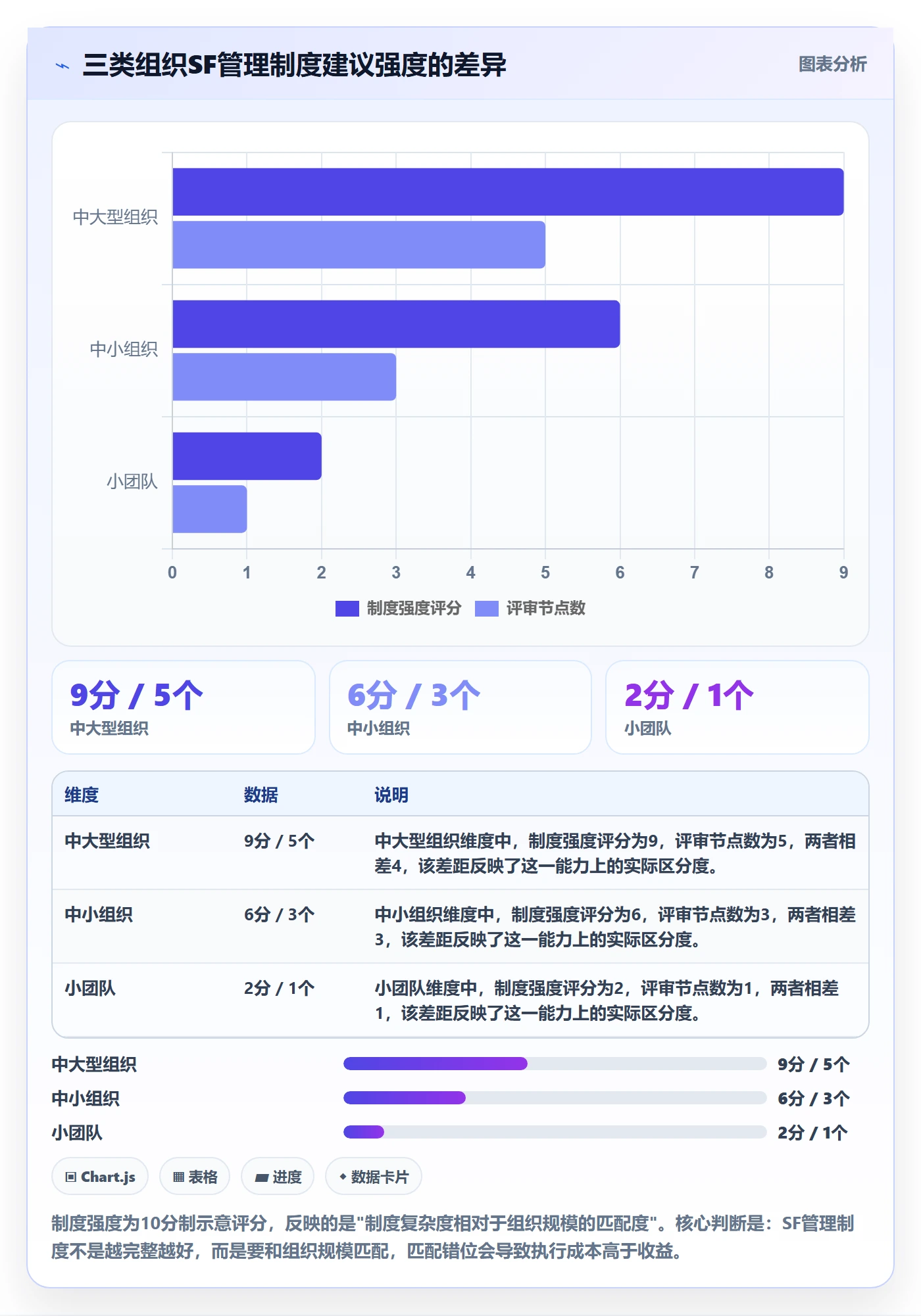 任务依赖SF全流程:PMO制度设计与一文讲清
