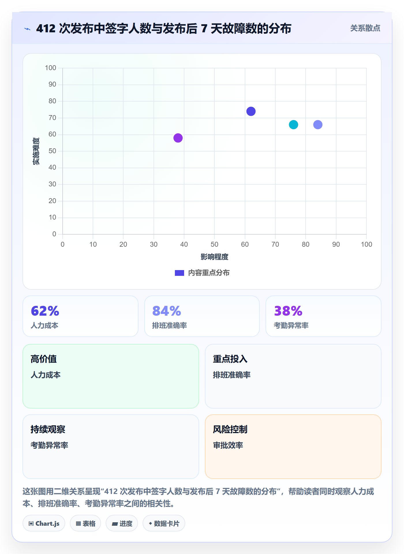 发布审批怎么做？项目经理数据分析：发布管理从0到1