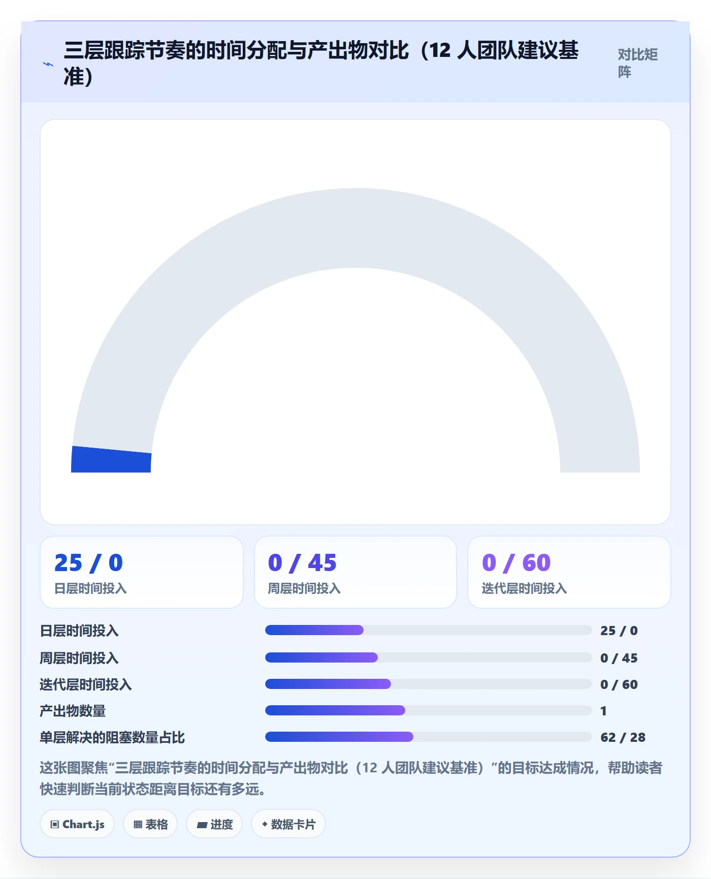 追踪管理方法大全:产品经理进度跟踪效率提升落地清单
