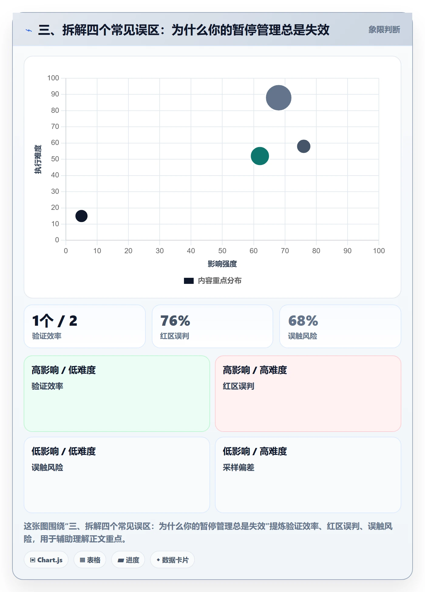 三、拆解四个常见误区:为什么你的暂停管理总是失效