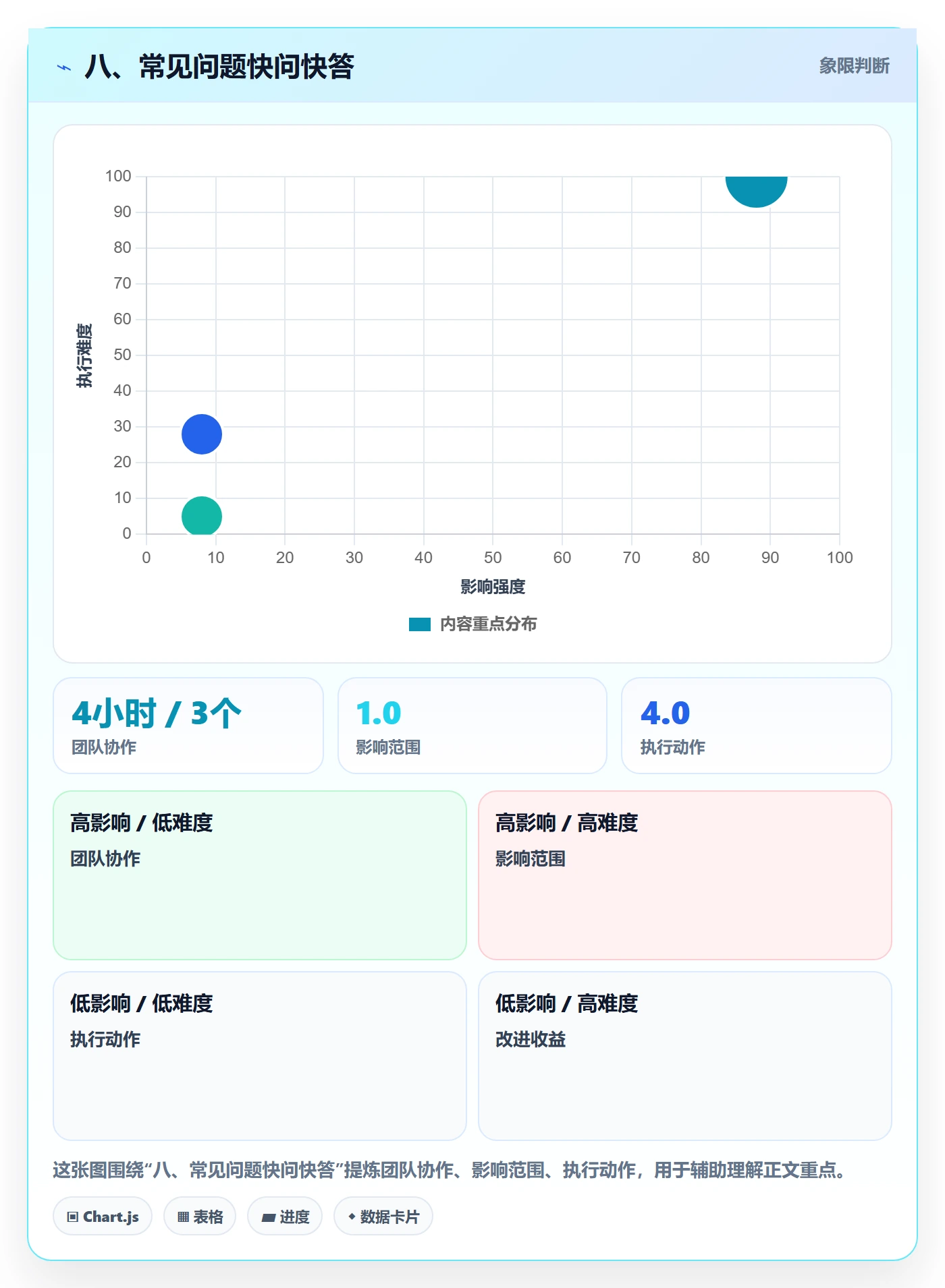 八、常见问题快问快答