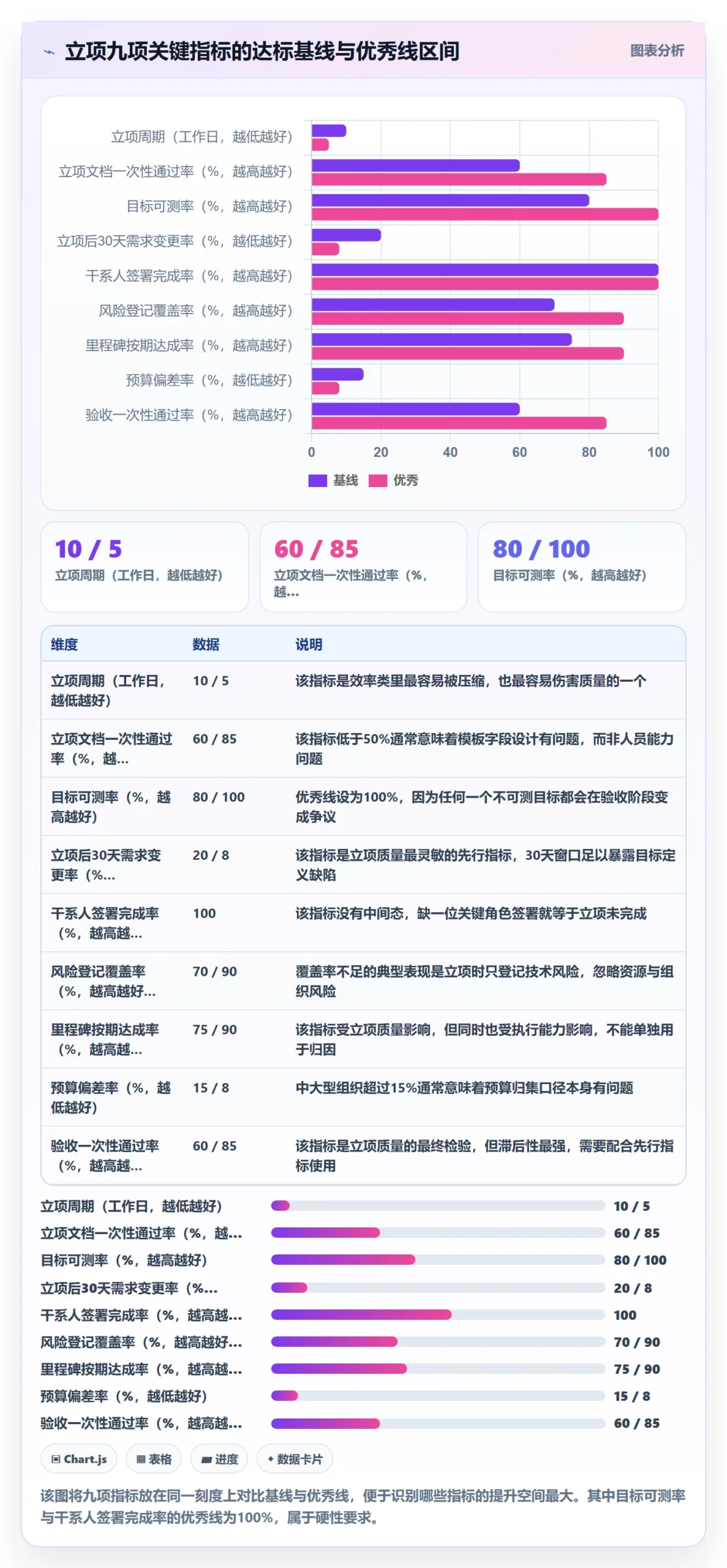 项目目标流程与规范:项目负责人项目立项最佳实践关键指标