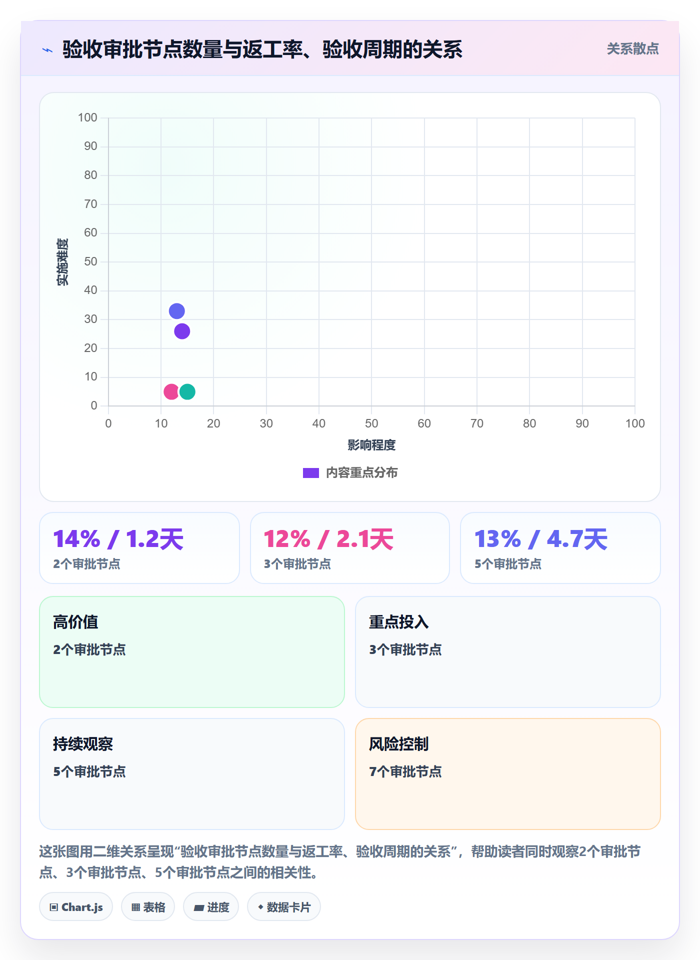 验收最佳实践:项目成员任务验收风险控制,常见问题