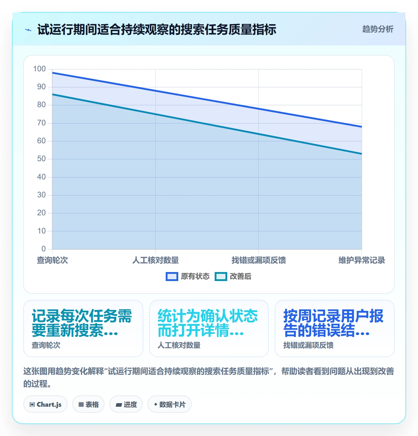 列表视图搜索教程:企业管理者流程优化,避坑指南