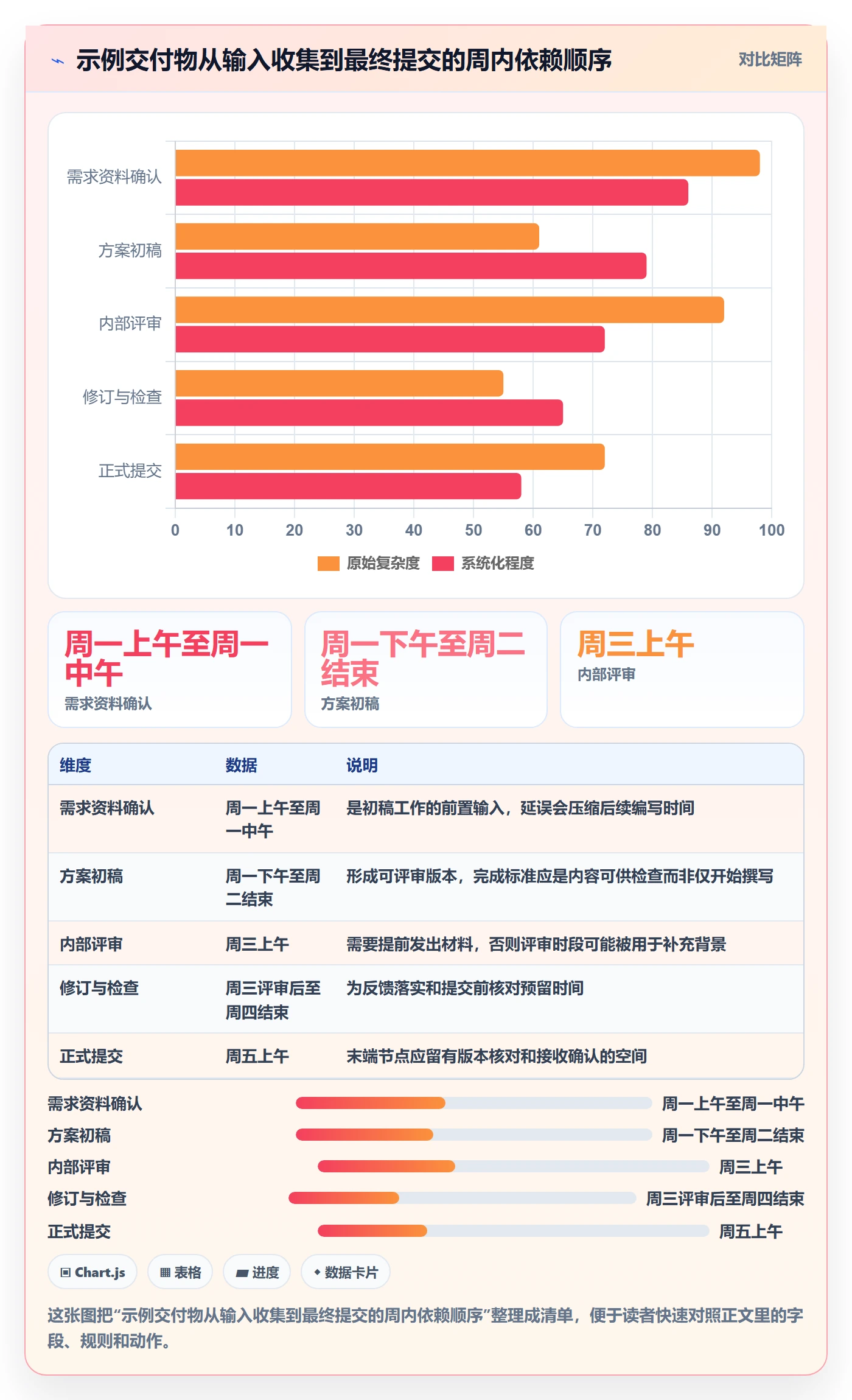 周视图实操方法：项目成员提升日历视图效率的入门指南方法与模板