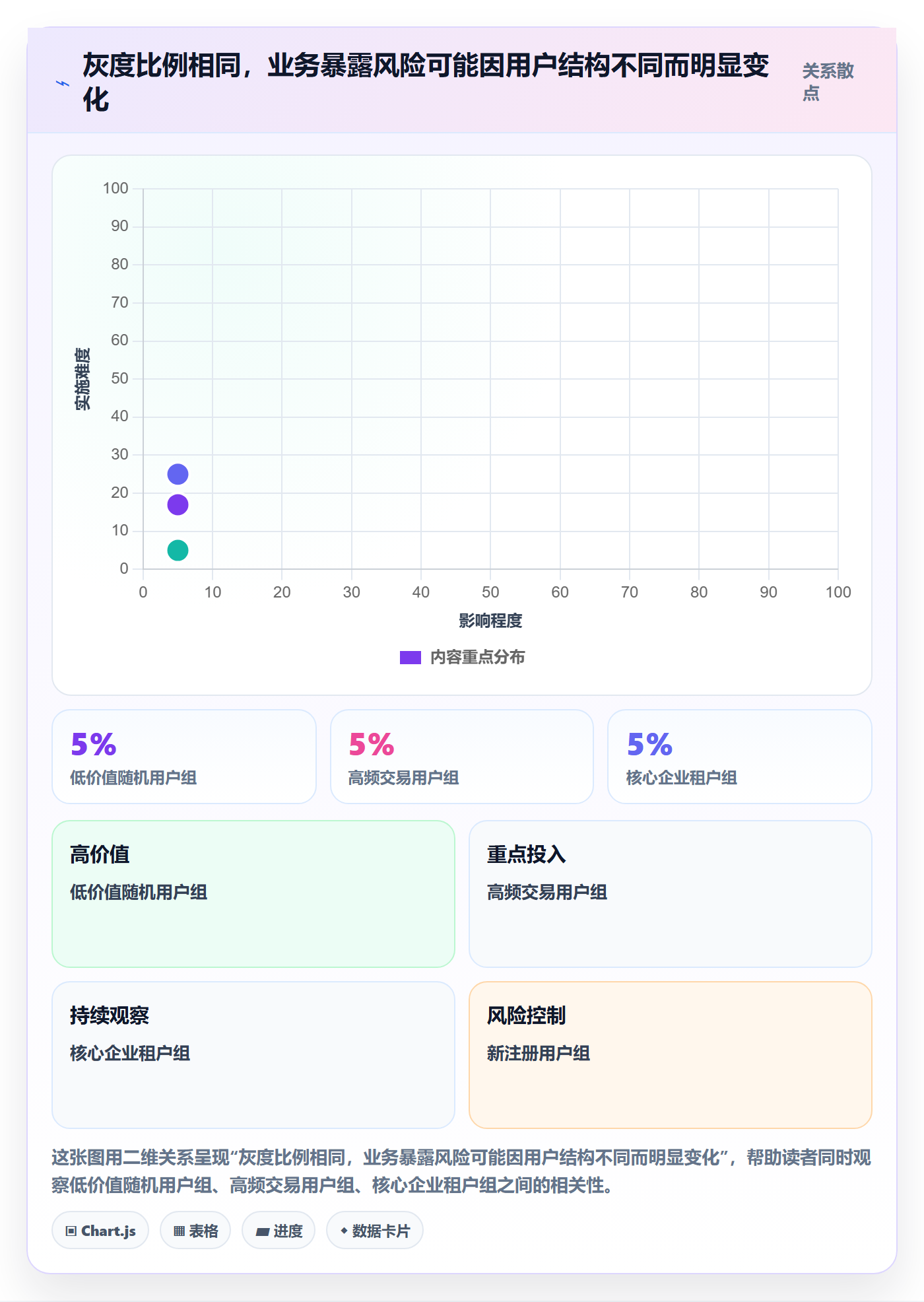 灰度发布管理指南：项目经理如何做好发布管理，实操方法全流程