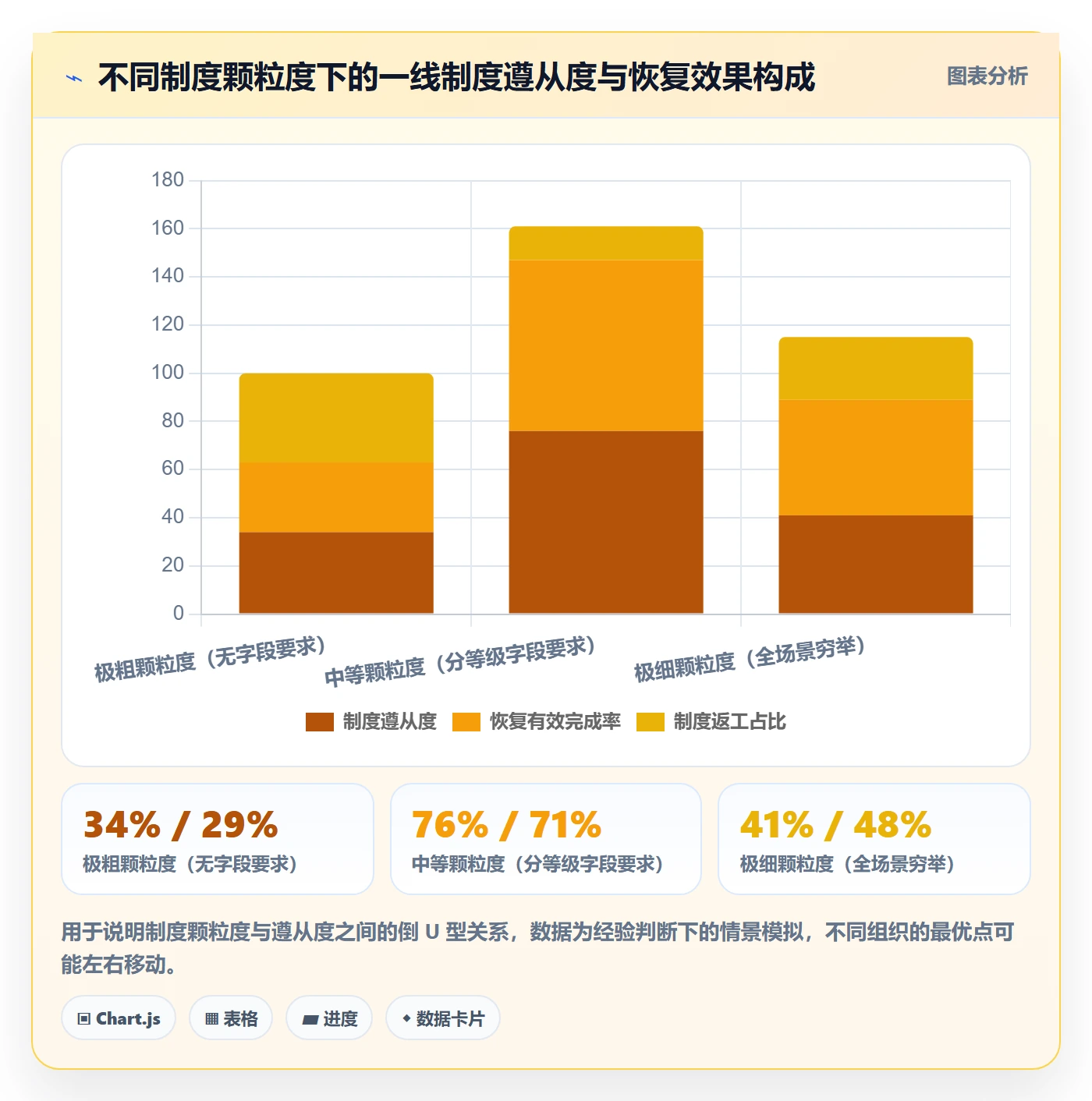 任务执行恢复全流程:企业管理者制度设计与一文讲清