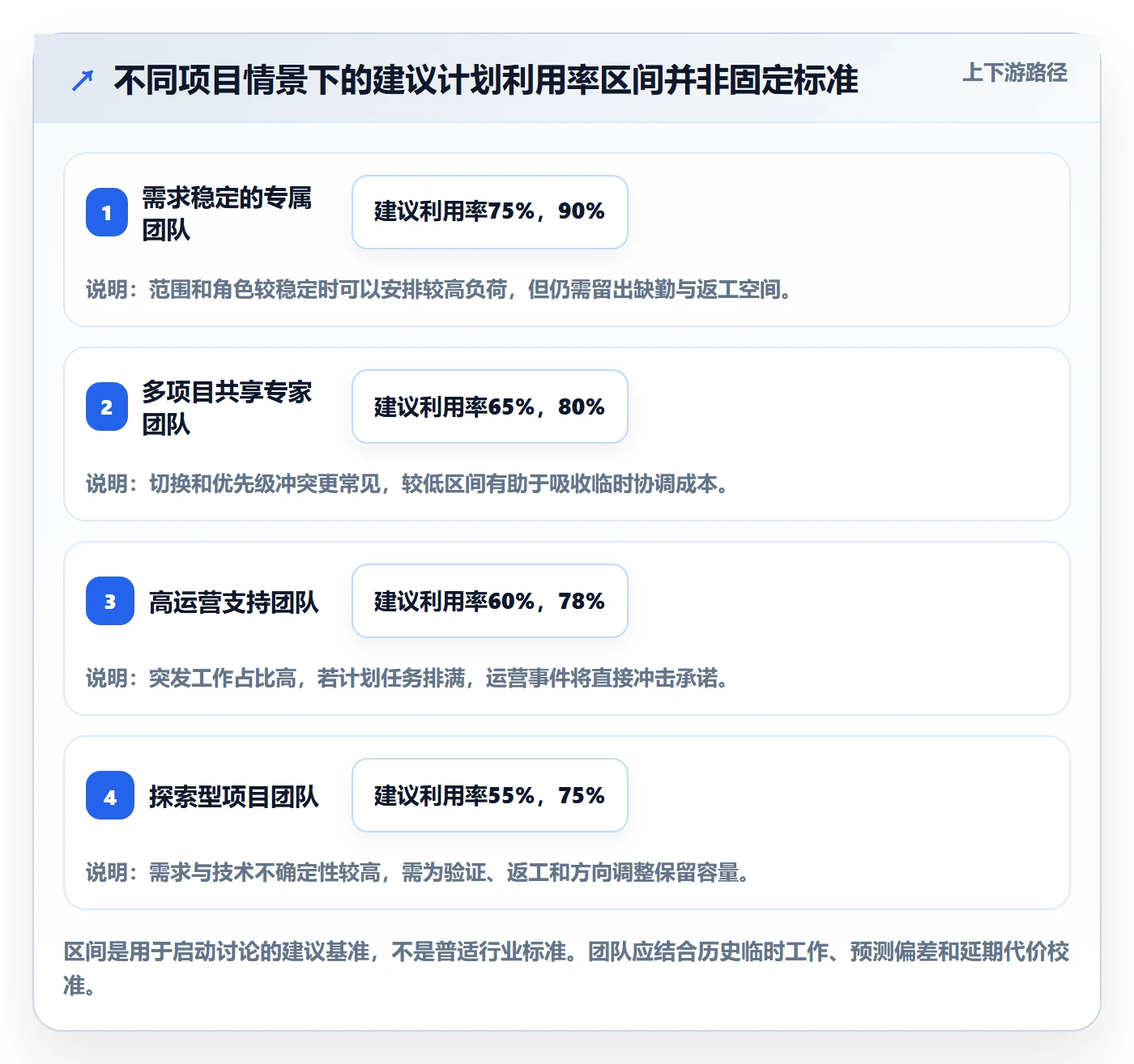 可用工时流程与规范：项目负责人人力资源计划风险控制关键指标