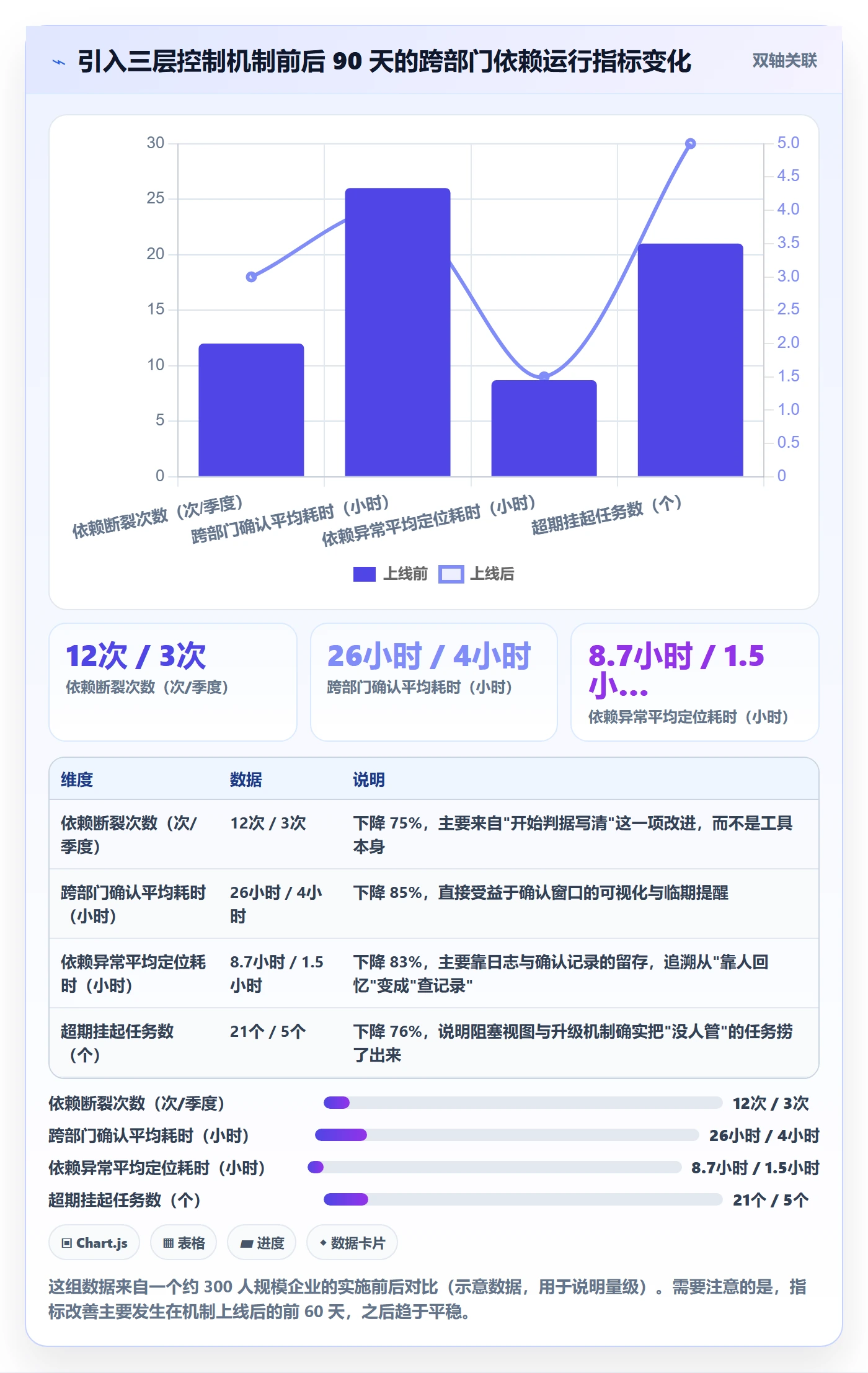 任务依赖SF全流程：跨部门团队风险控制与一文讲清