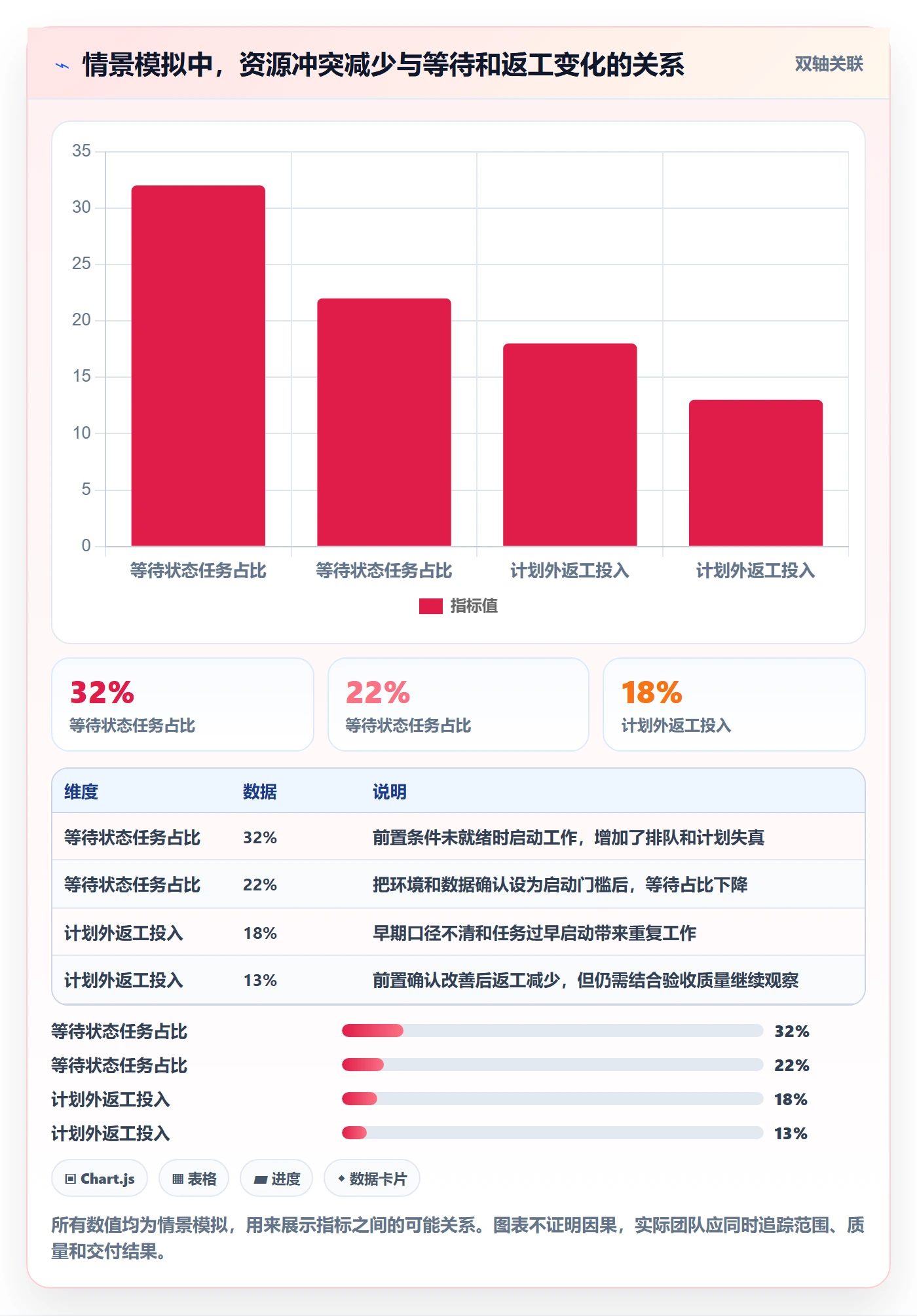 人员管理指南:实施团队如何做好资源管理,风险控制全流程