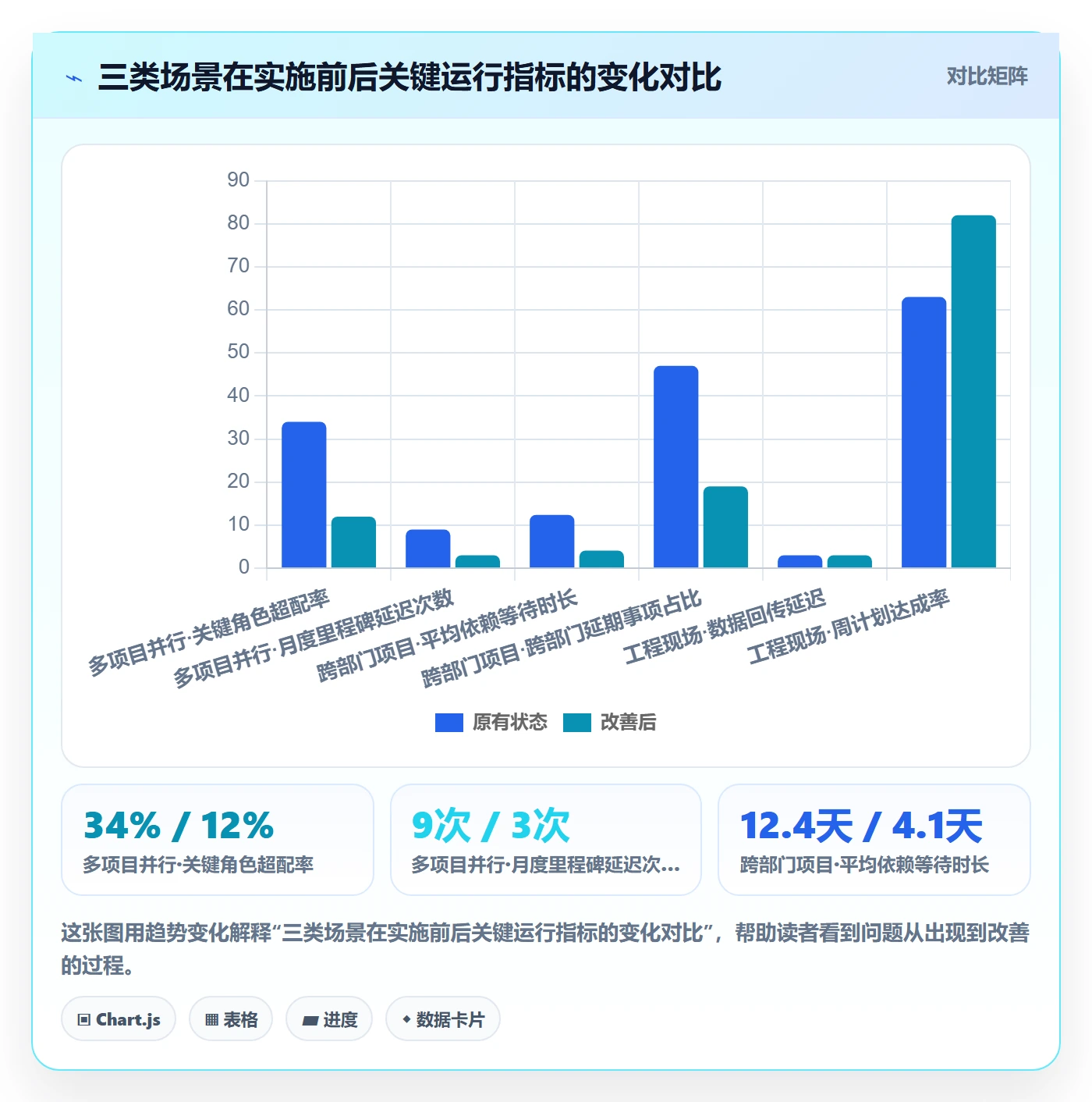 动态落地方案：PMO开展进度跟踪的入门指南案例解析