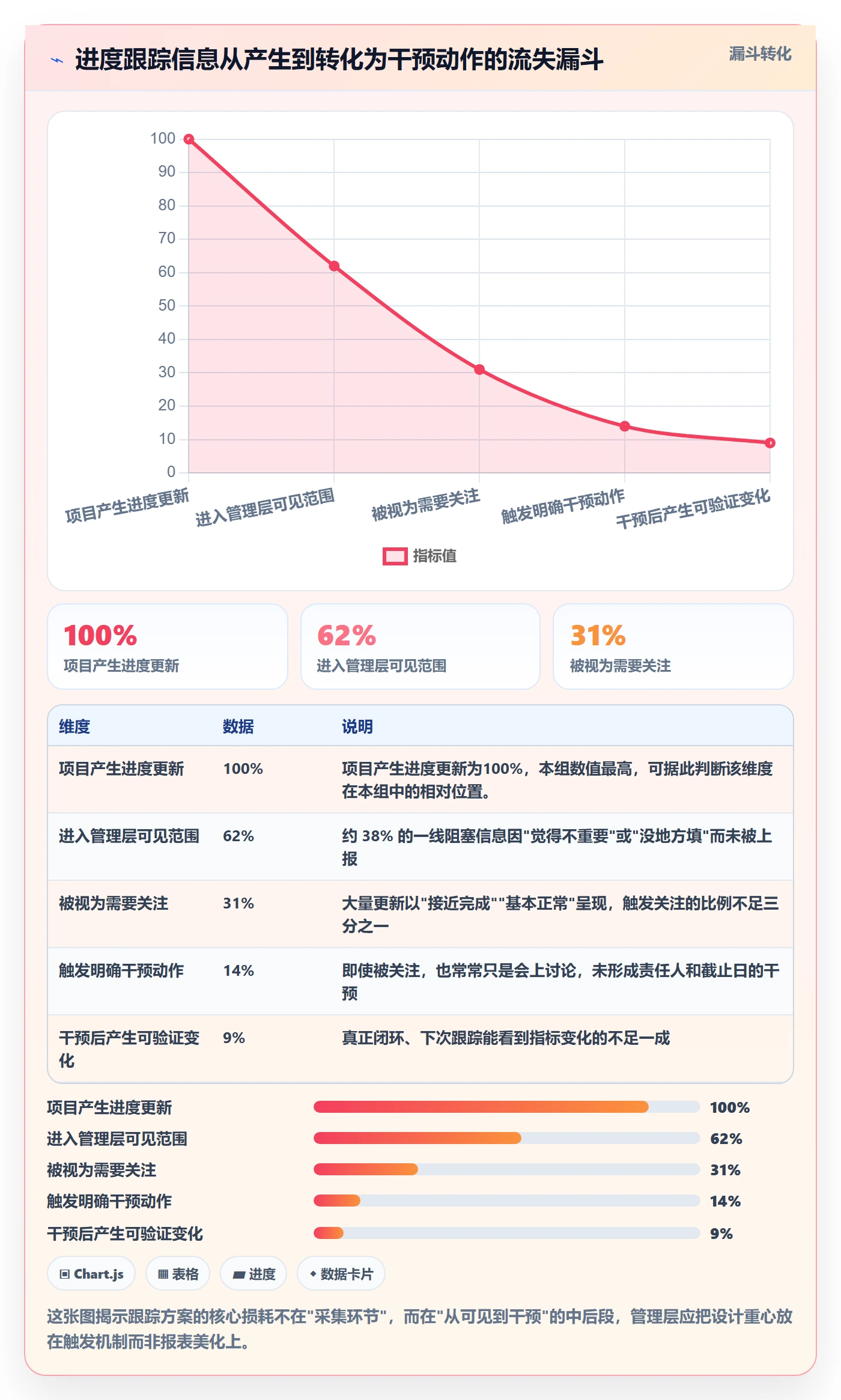 动态落地方案：管理层开展进度跟踪的落地方案案例解析