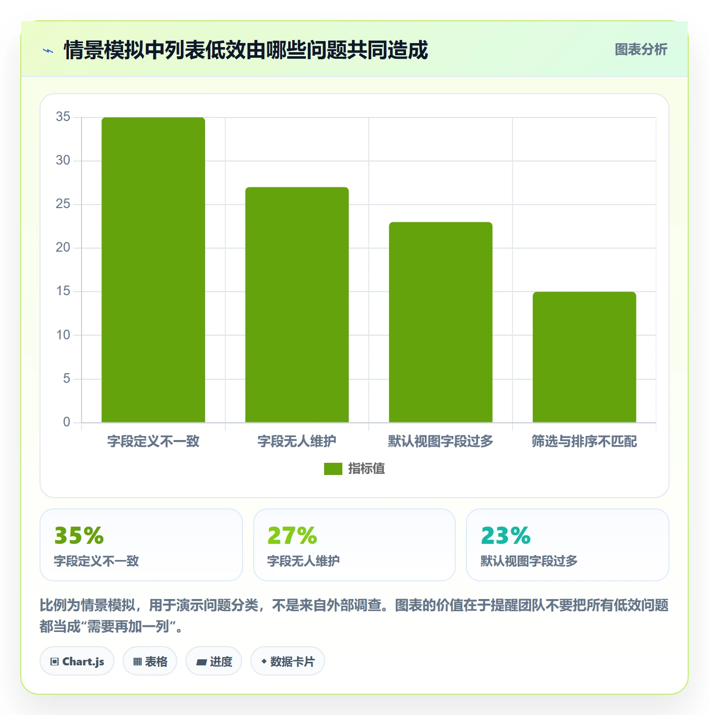 自定义列实操方法:跨部门团队提升列表视图效率的数据分析方法与模板
