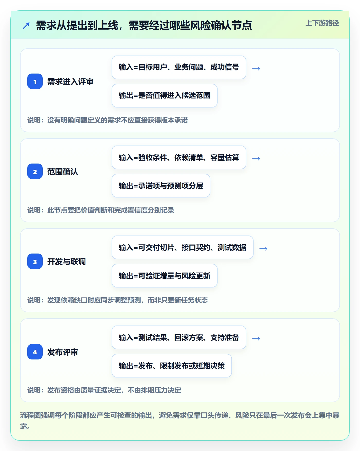 版本计划最佳实践:产品经理版本管理风险控制,常见问题