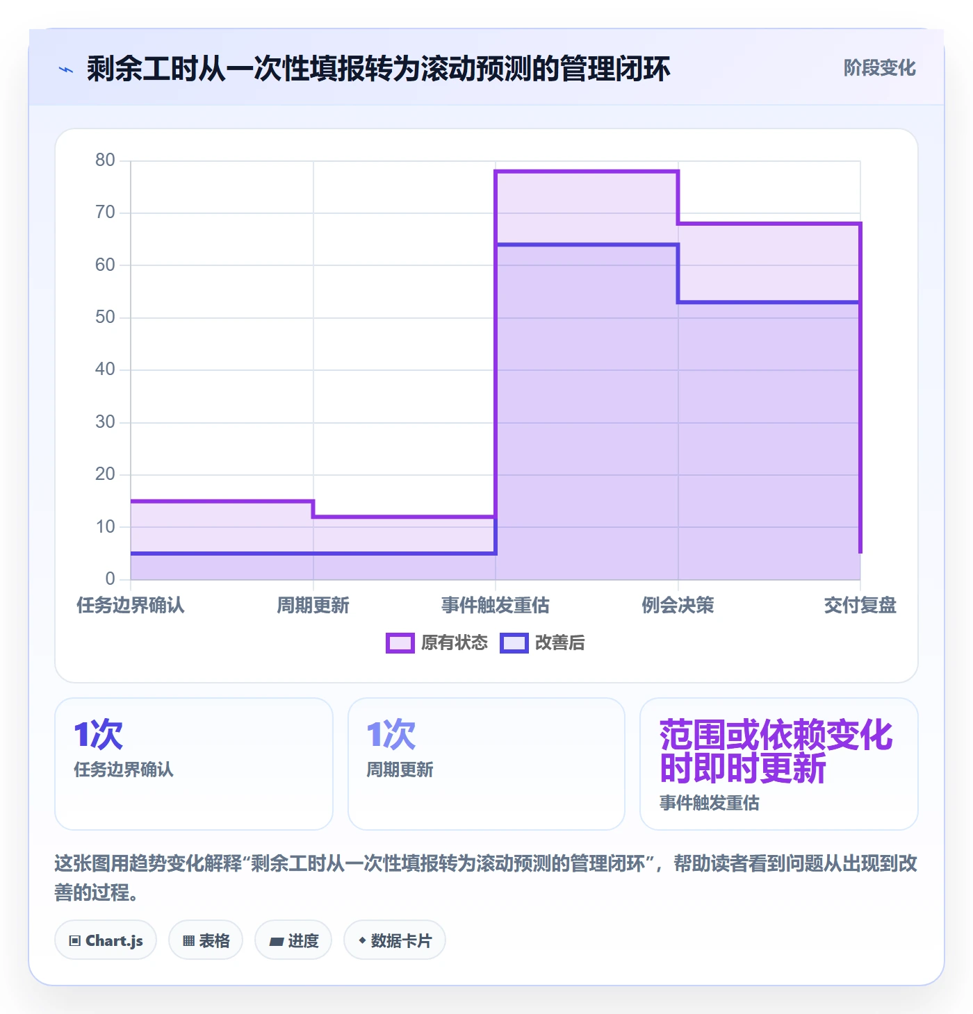 剩余工时落地方案：管理层开展工时管理的风险控制案例解析
