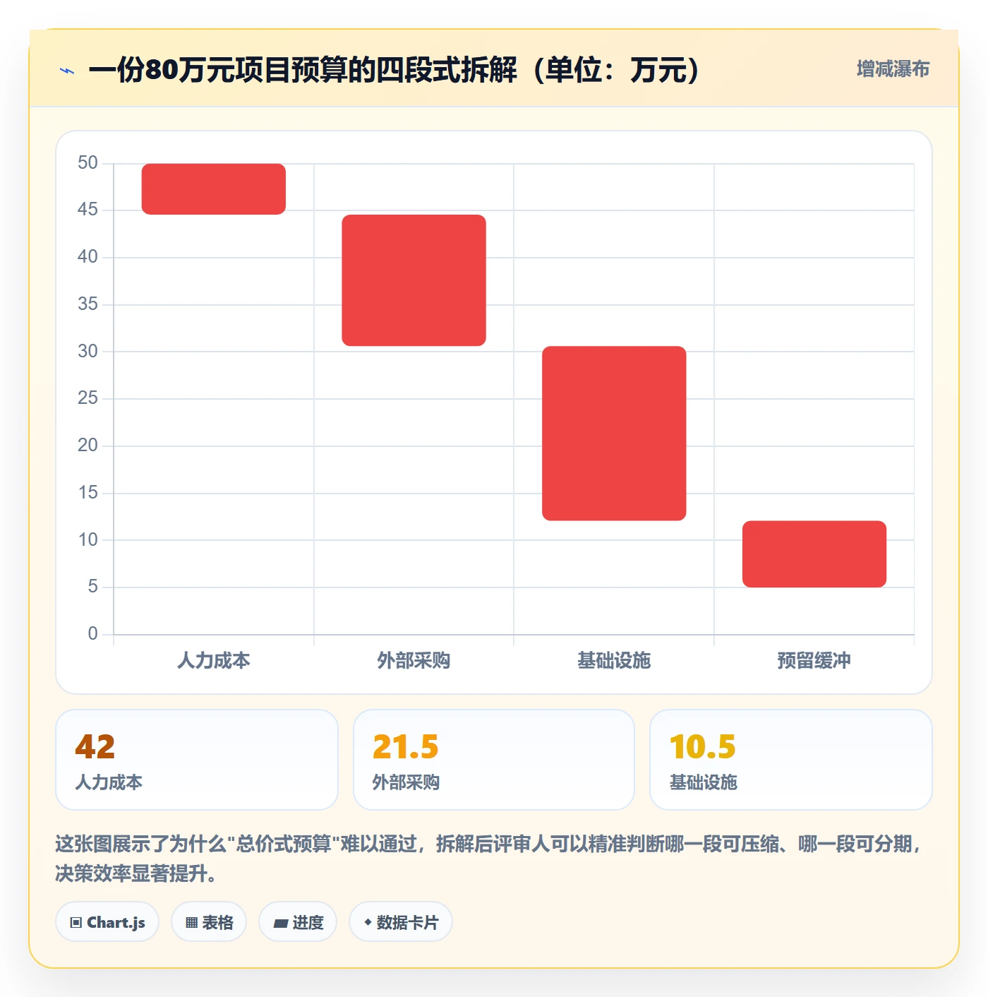 项目立项如何做好项目申请?项目成员入门指南与操作步骤