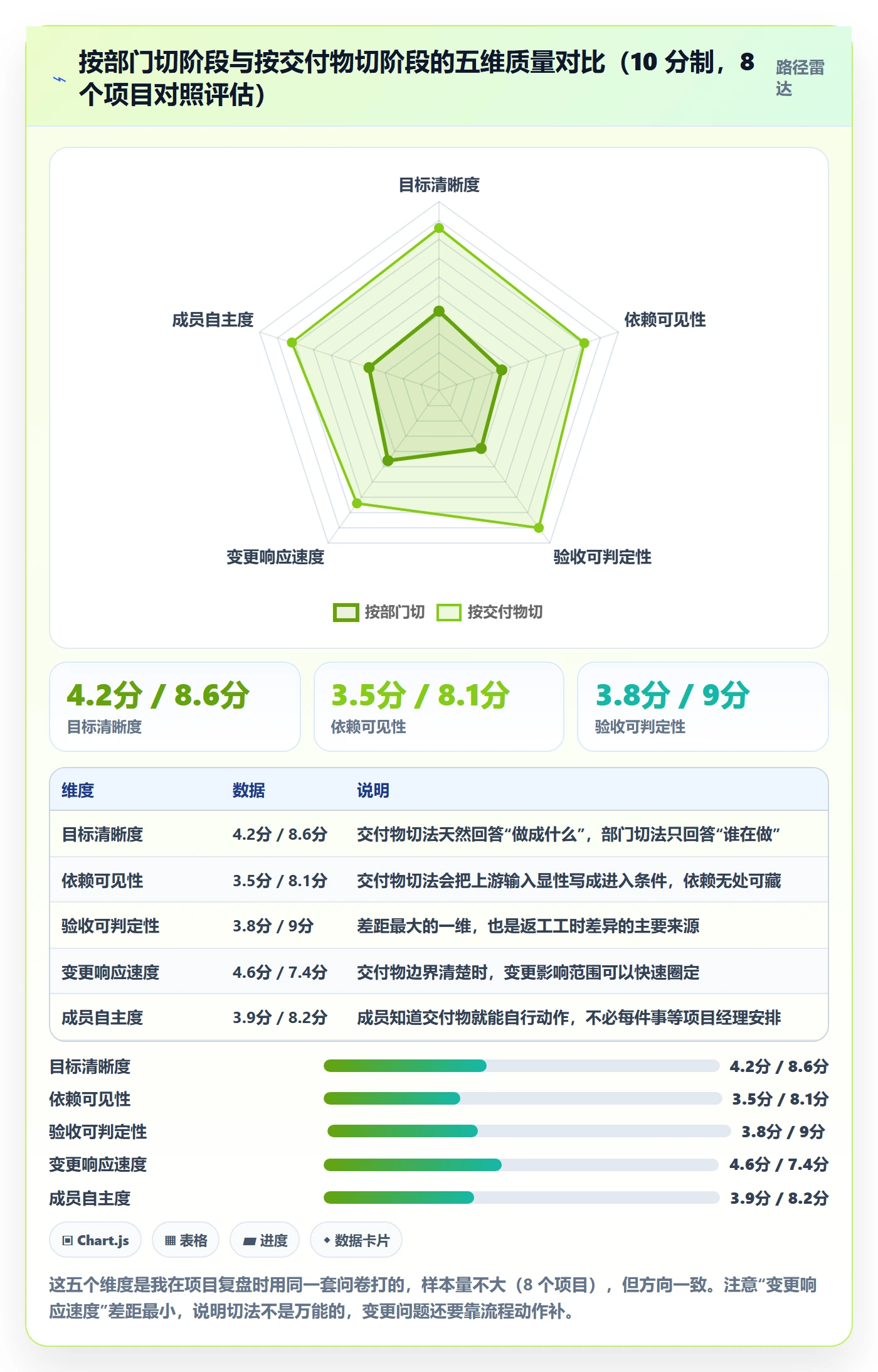 阶段计划实操方法:项目成员提升项目规划效率的流程优化方法与模板