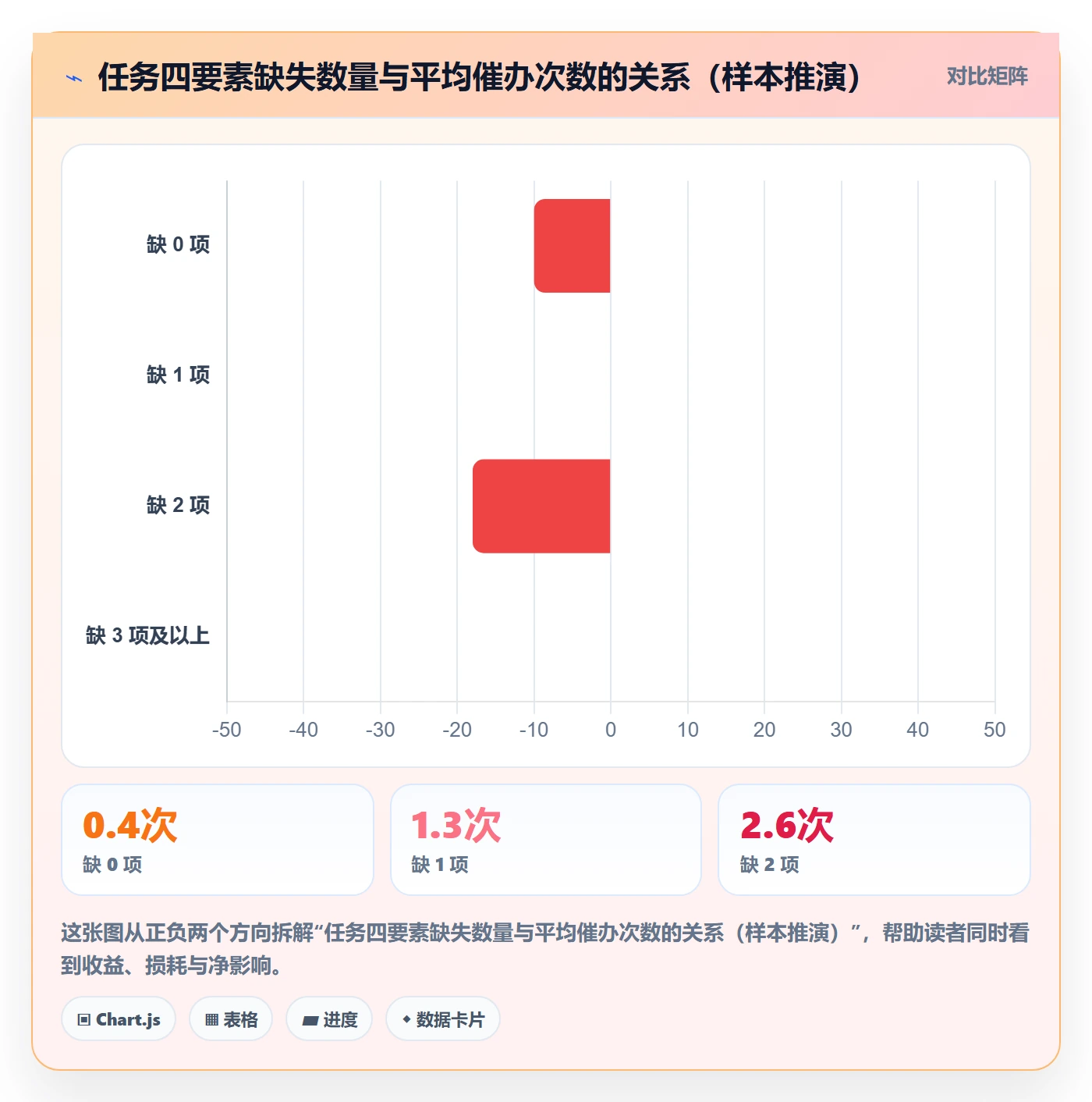 催办管理指南:产品经理如何做好任务提醒,效率提升全流程