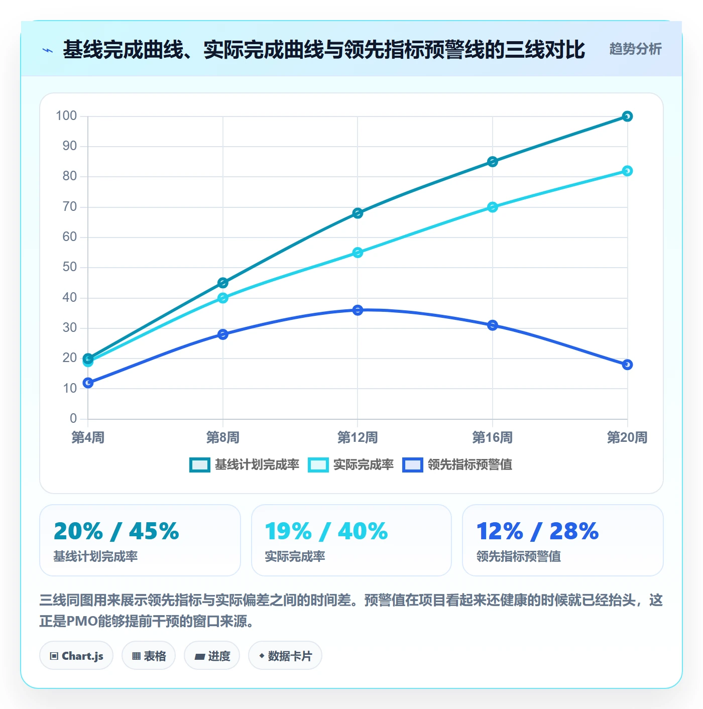 实际进度实操方法:PMO提升进度管理效率的数据分析方法与模板