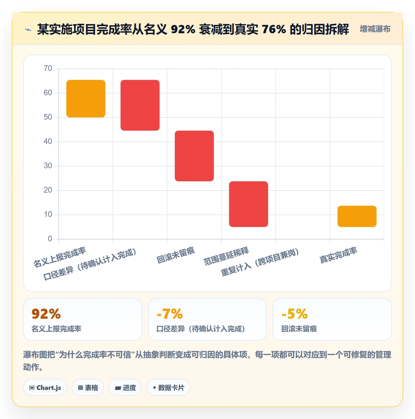 完成率最佳实践：实施团队进度管理落地方案，常见问题