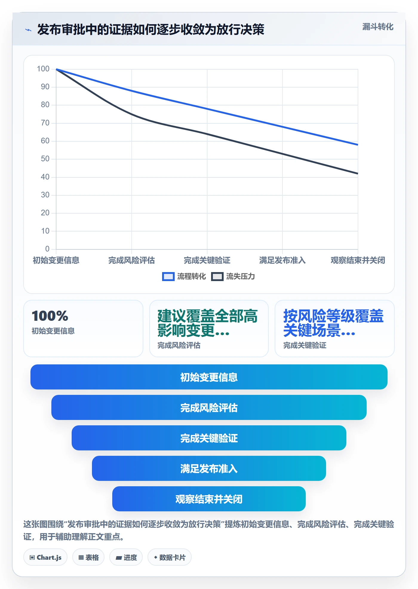 发布管理发布审批全流程:产品经理风险控制与一文讲清