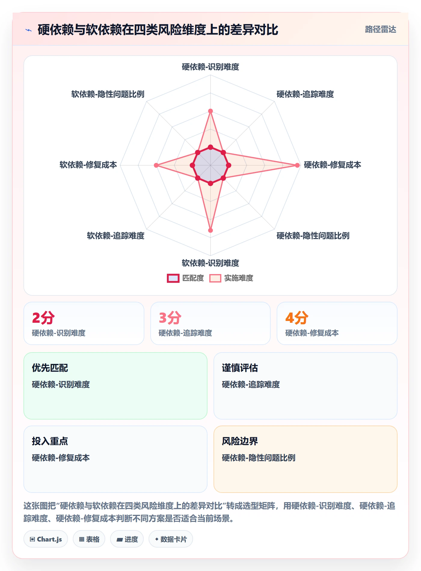 SS管理指南:跨部门团队如何做好任务依赖,效率提升全流程