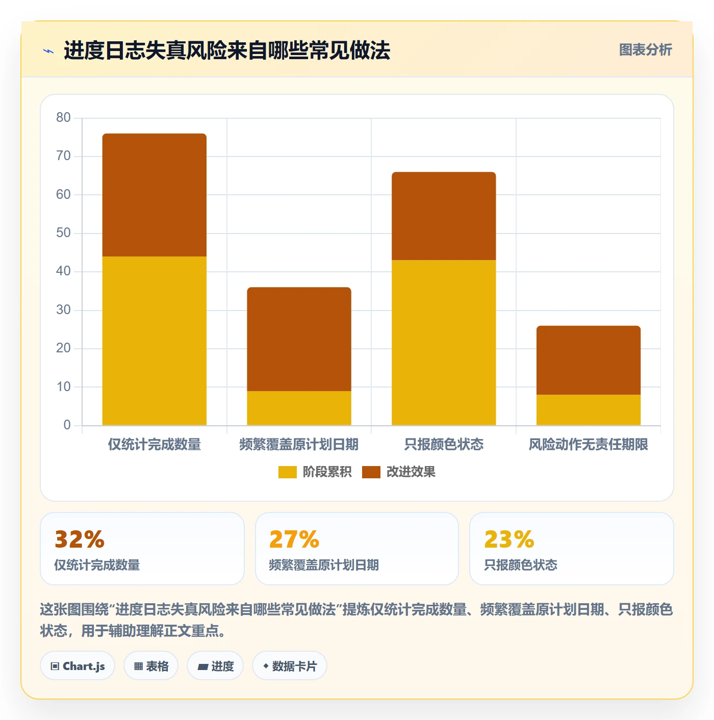 进度跟踪进度日志全流程:企业管理者风险控制与一文讲清