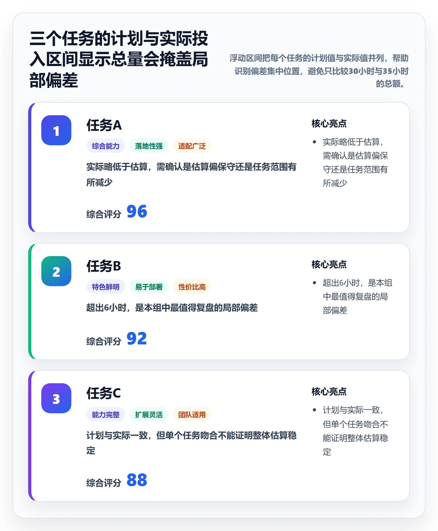 任务工时怎么做?企业管理者效率提升:工时表从0到1