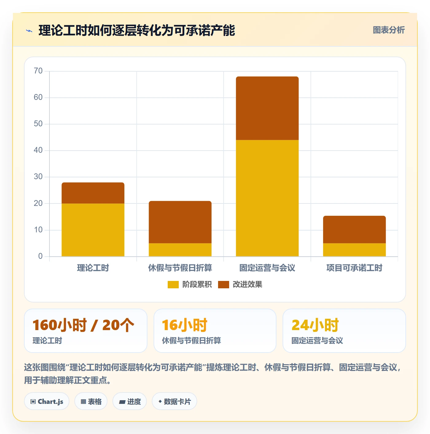 Capacity管理指南：PMO如何做好资源负载，入门指南全流程