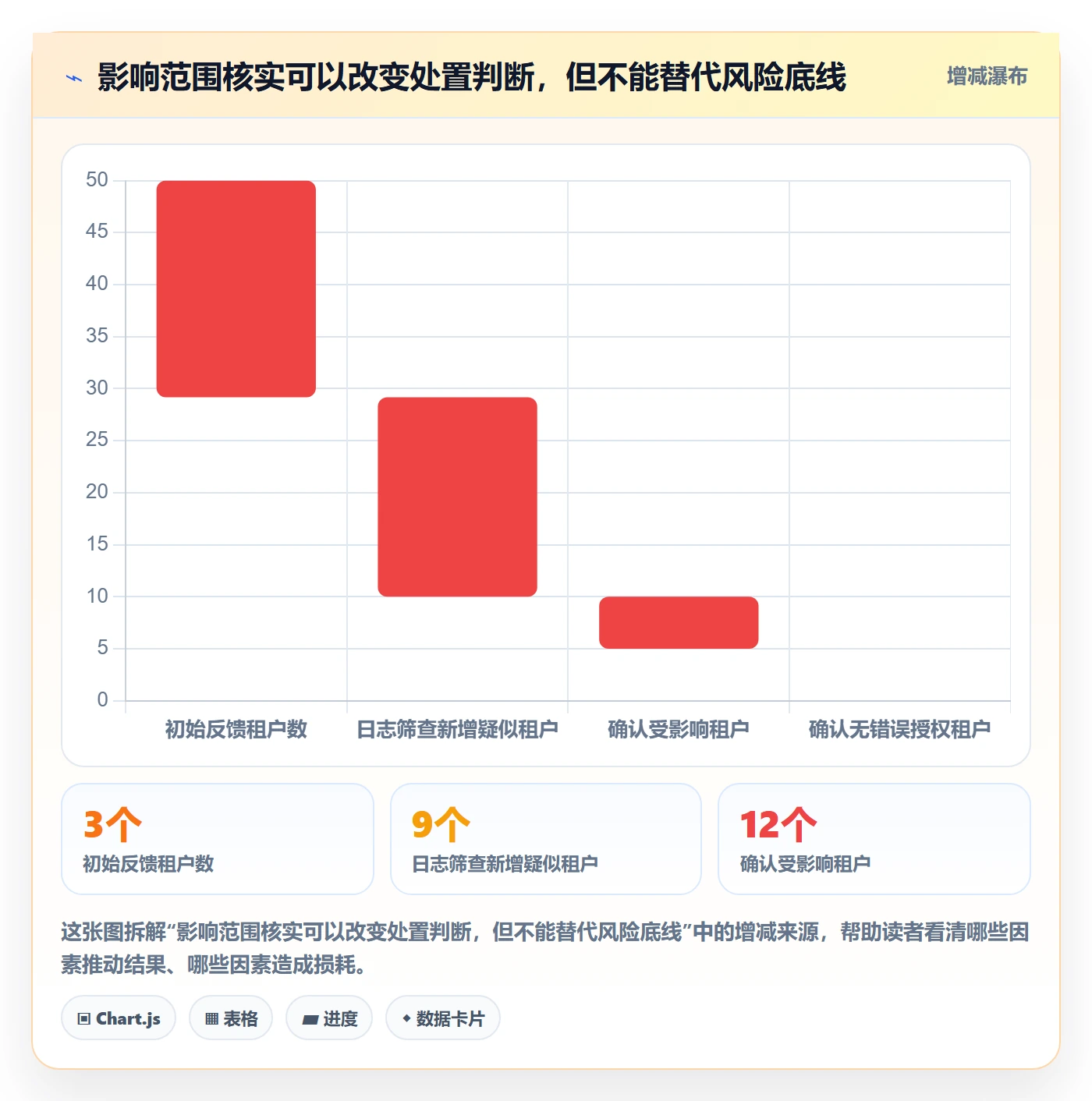严重程度落地方案:产品经理开展Bug / 缺陷的制度设计案例解析