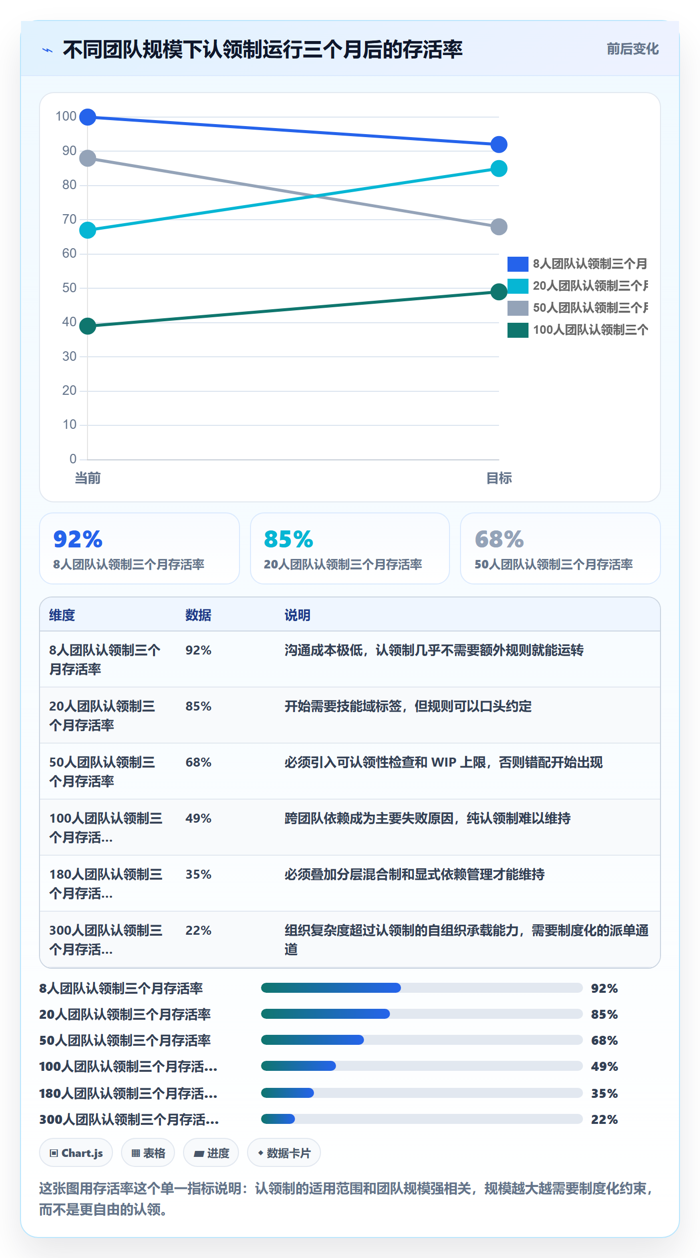 任务分派认领教程：研发团队最佳实践，避坑指南