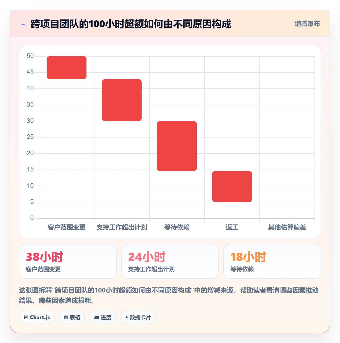 工时表Timesheet教程:项目经理协同管理,避坑指南