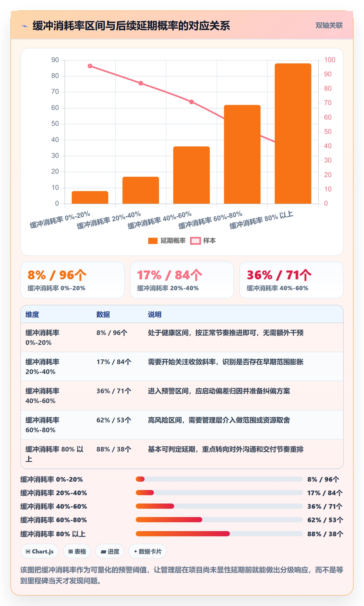 进度管理如何做好实际进度？管理层实操方法与操作步骤