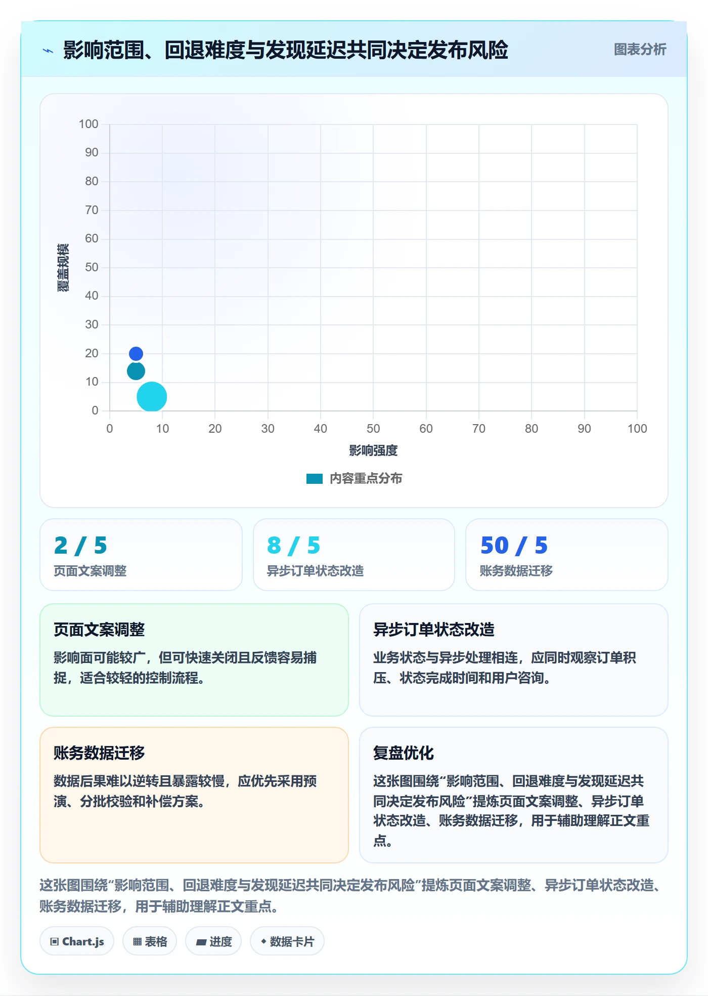 发布管理如何做好灰度发布?跨部门团队制度设计与操作步骤