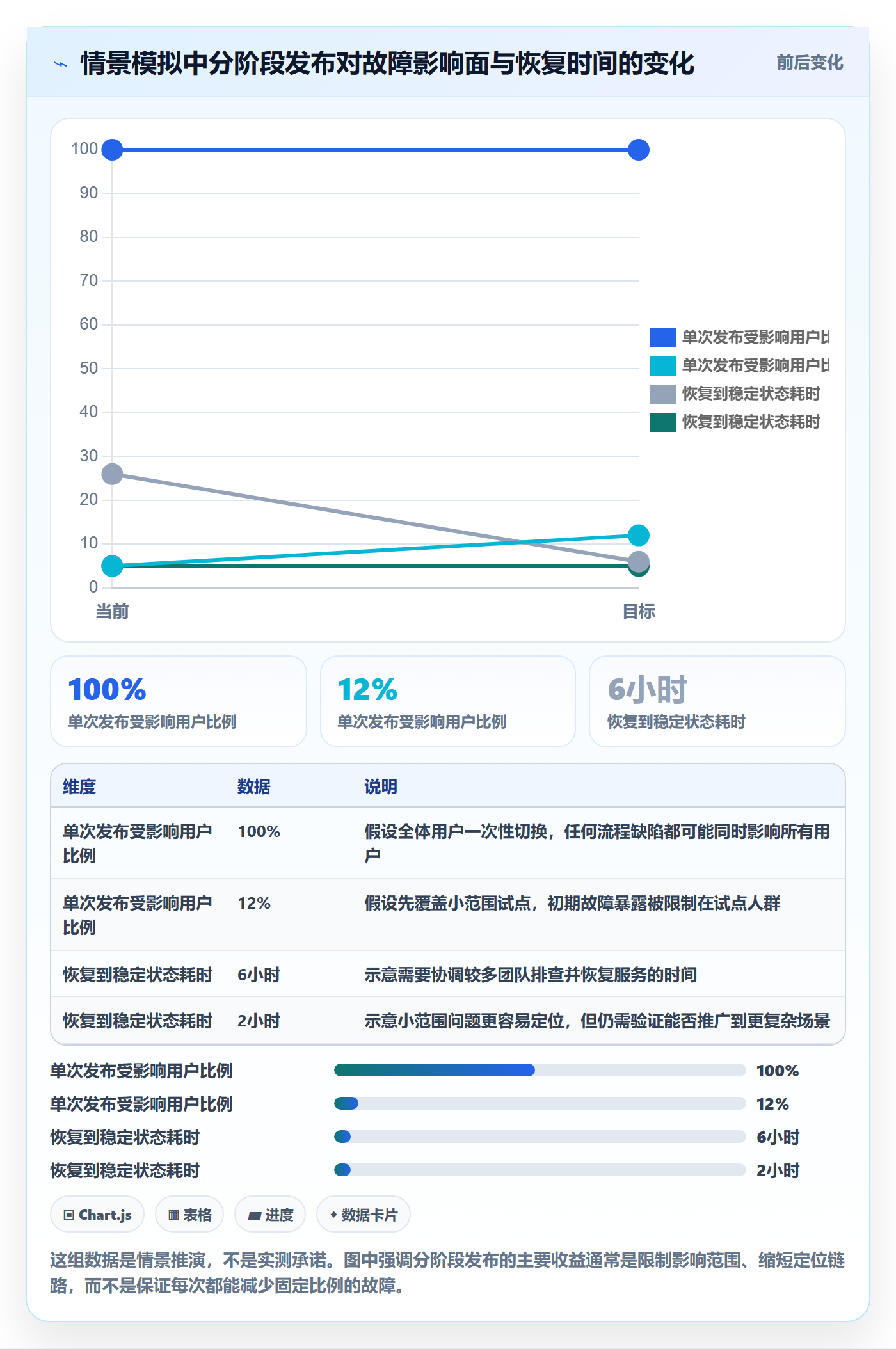 发布管理上线计划全流程:企业管理者效率提升与一文讲清