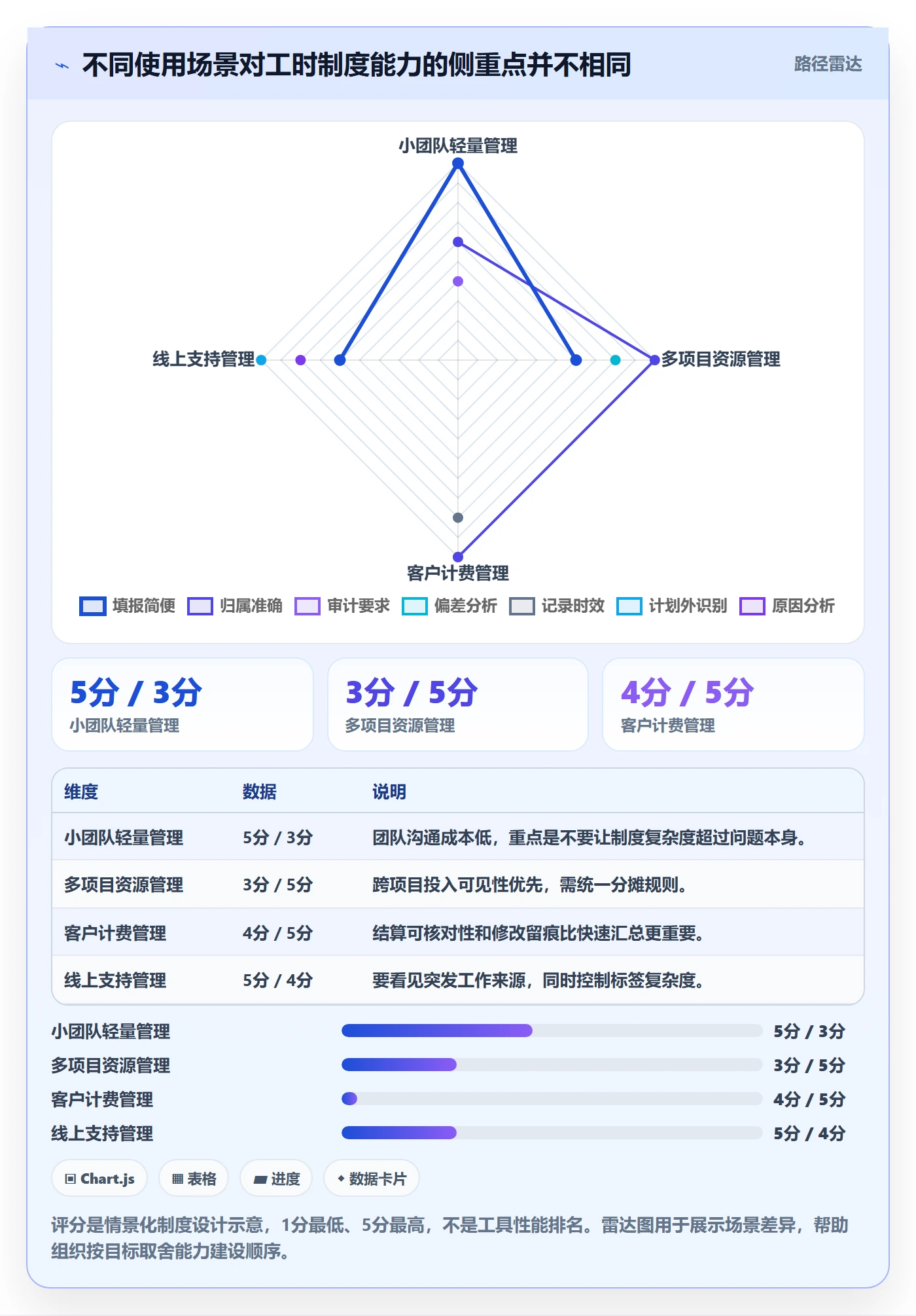 工时表如何做好日报工时?产品经理制度设计与操作步骤