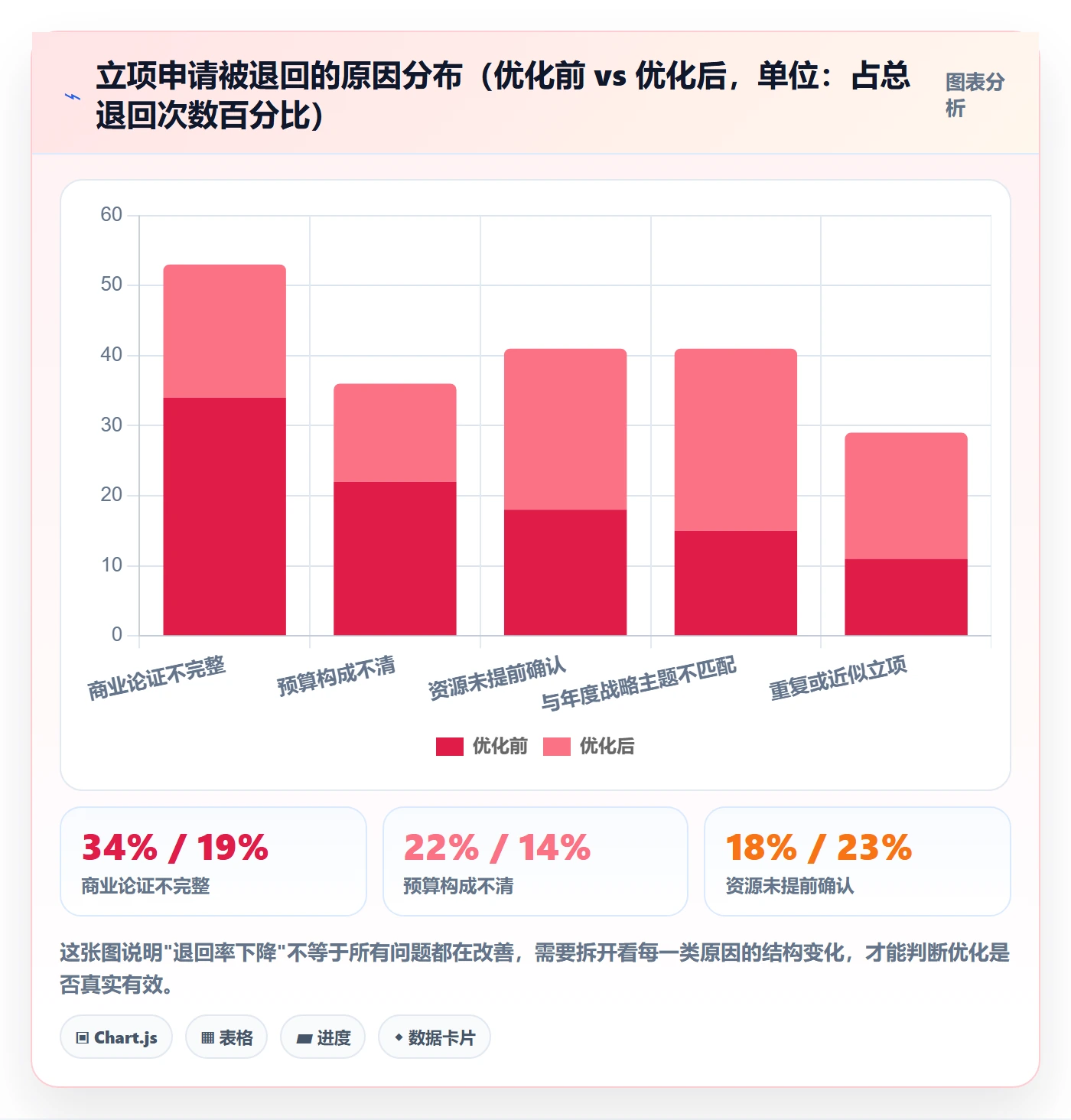 立项流程与规范:PMO项目立项数据分析关键指标