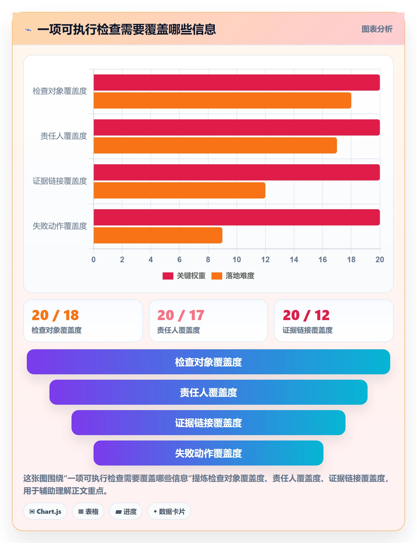 发布检查管理指南:项目负责人如何做好发布管理,效率提升全流程