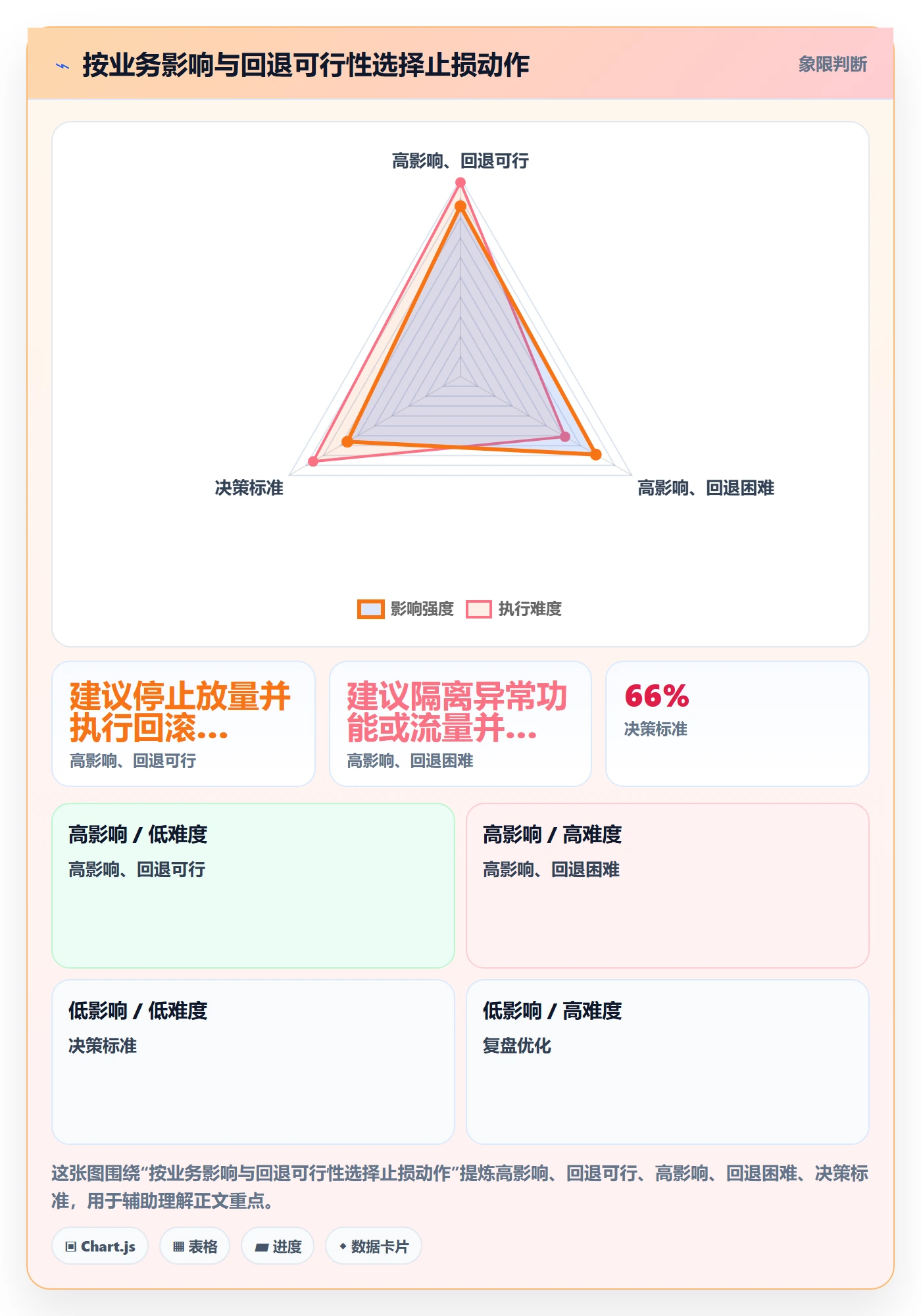 回滚怎么做?PMO实操方法:发布管理从0到1