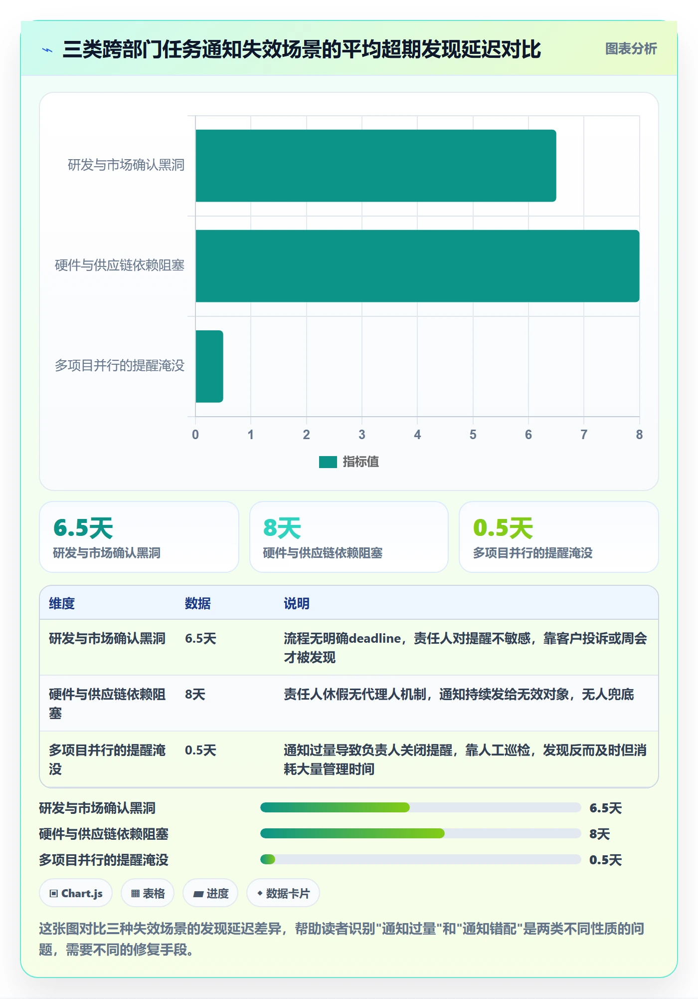 消息通知实操方法:跨部门团队提升任务提醒效率的风险控制方法与模板