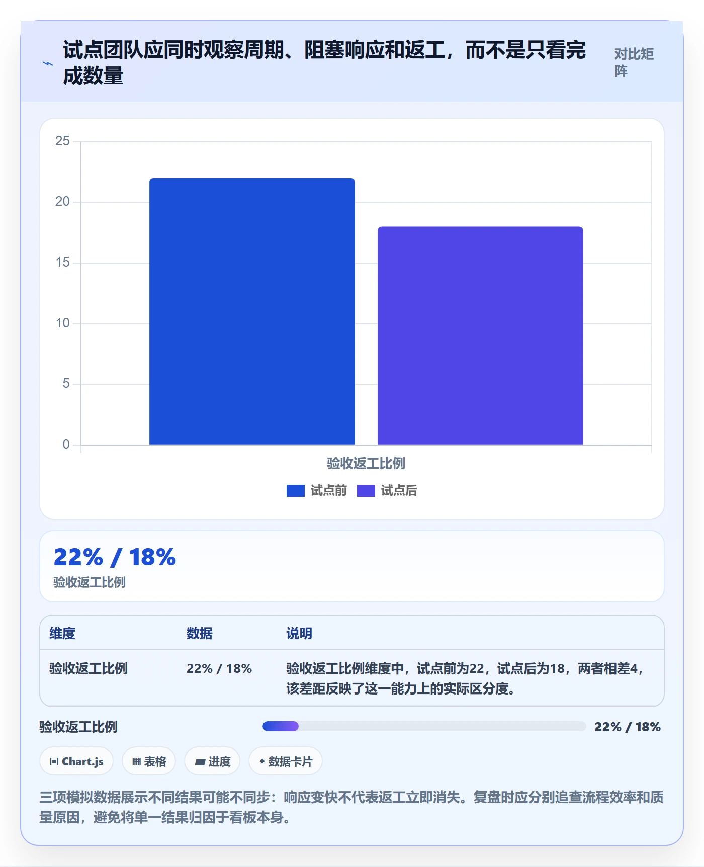 看板管理指南:企业管理者如何做好看板,制度设计全流程