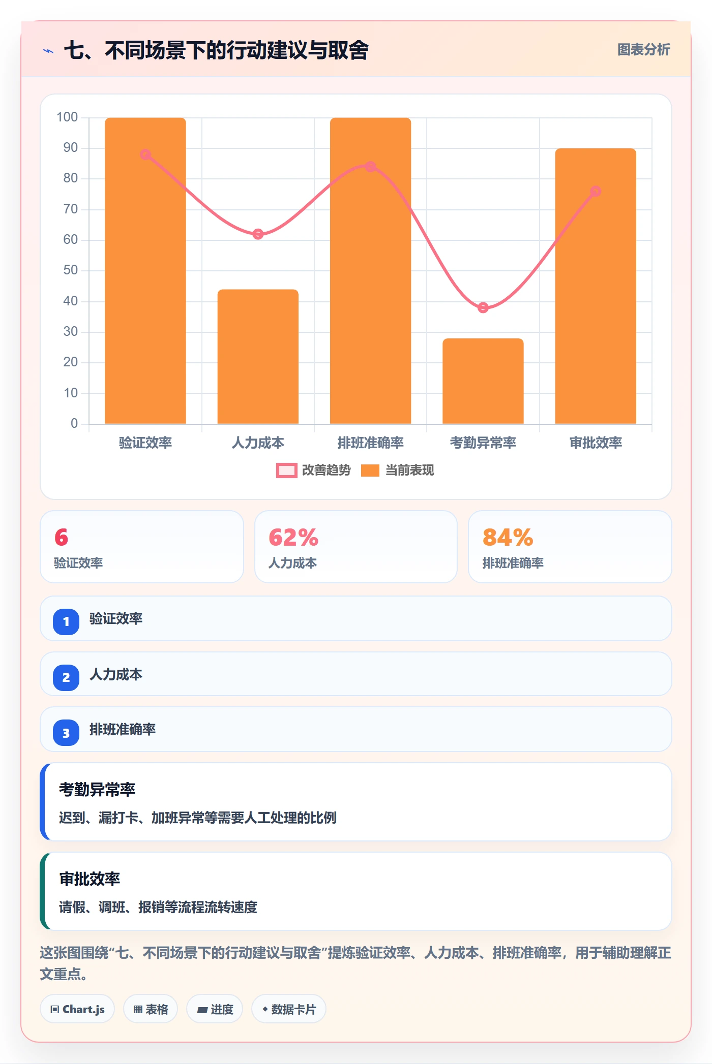 七、不同场景下的行动建议与取舍