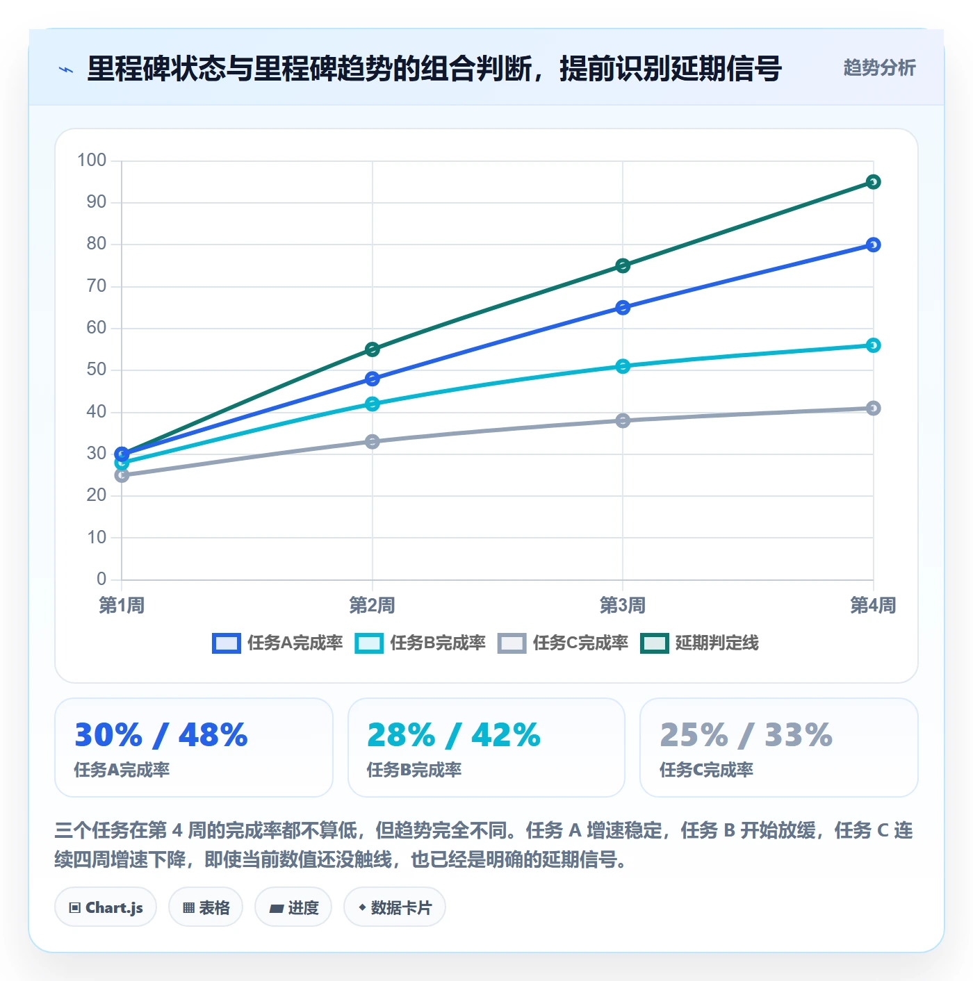 进度管理项目进度全流程：项目负责人实操方法与一文讲清