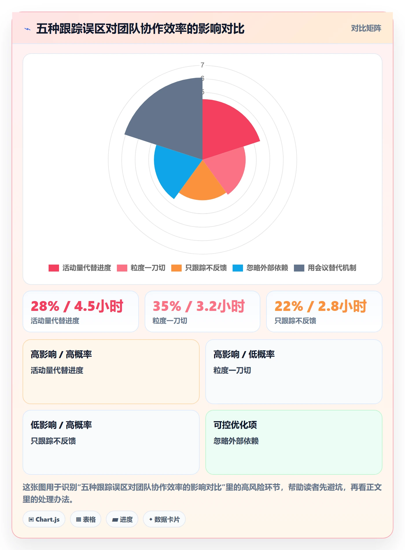 跟踪最佳实践:项目成员进度跟踪入门指南,常见问题